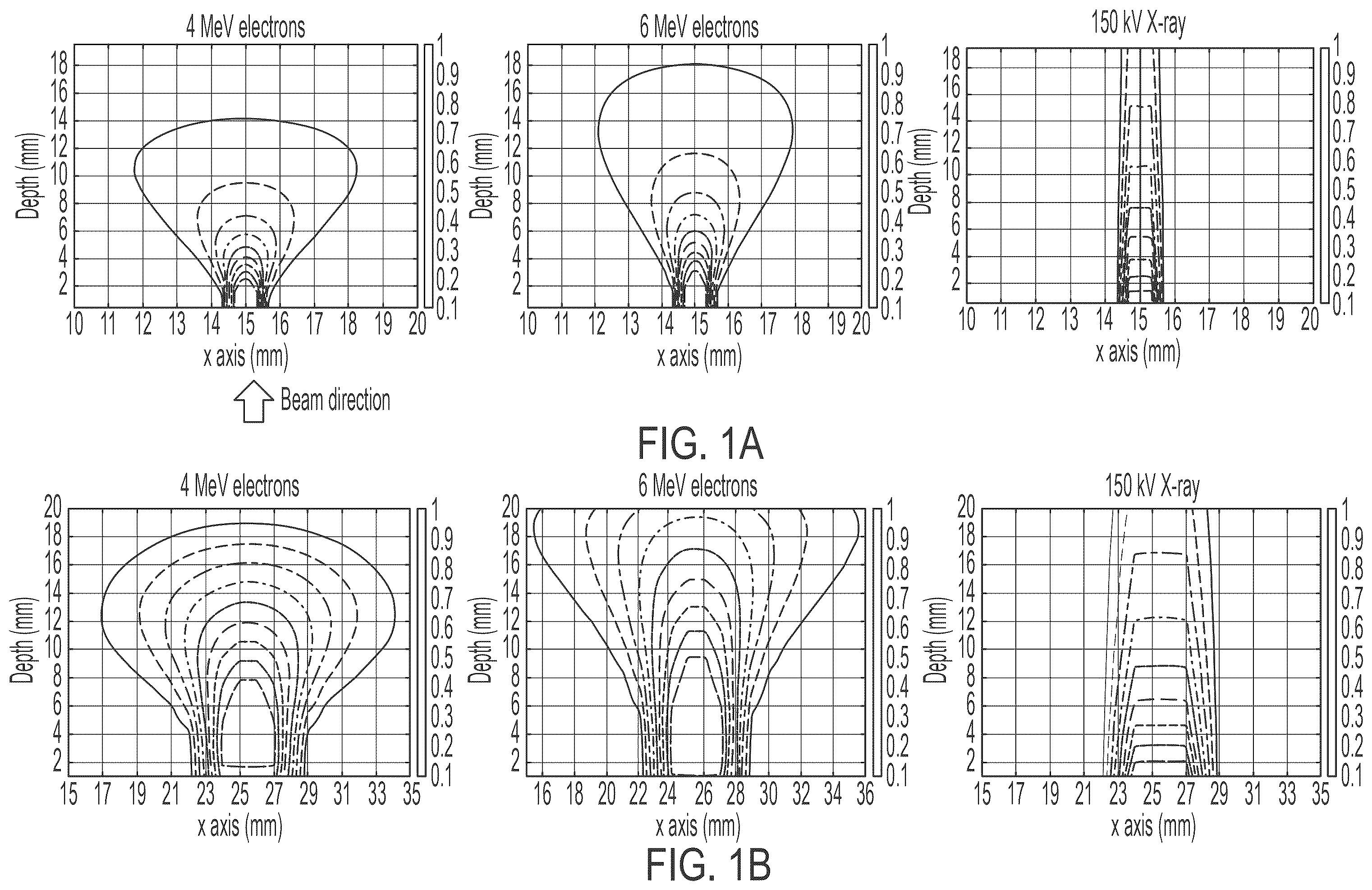 Patent US12564734 — Ultra-high dose rate x-ray cabinet irradiator — Figure 1