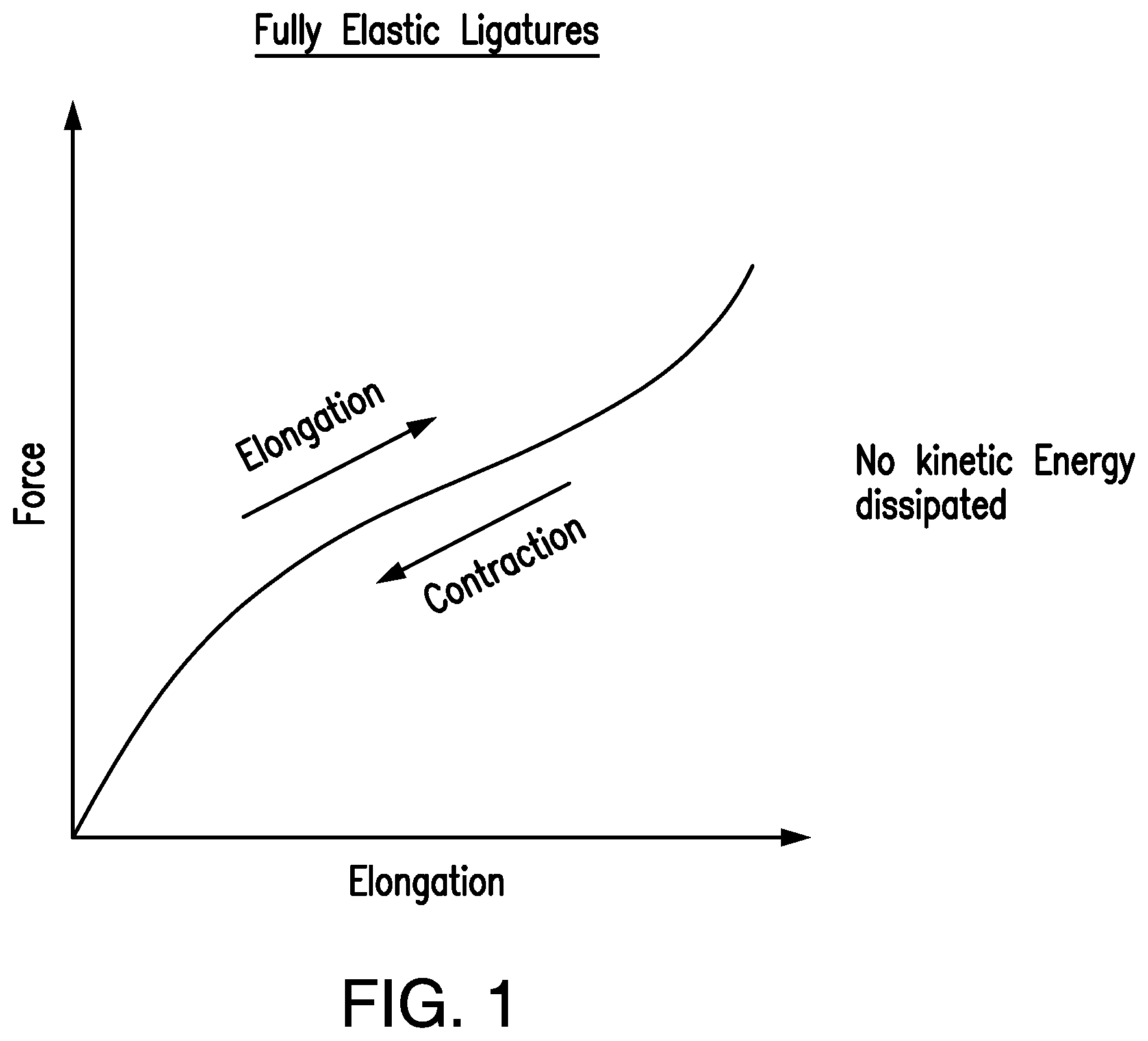 Patent US12564750 — Device for absorbing and dissipating the energy of a dropped or thrown object — Figure 1