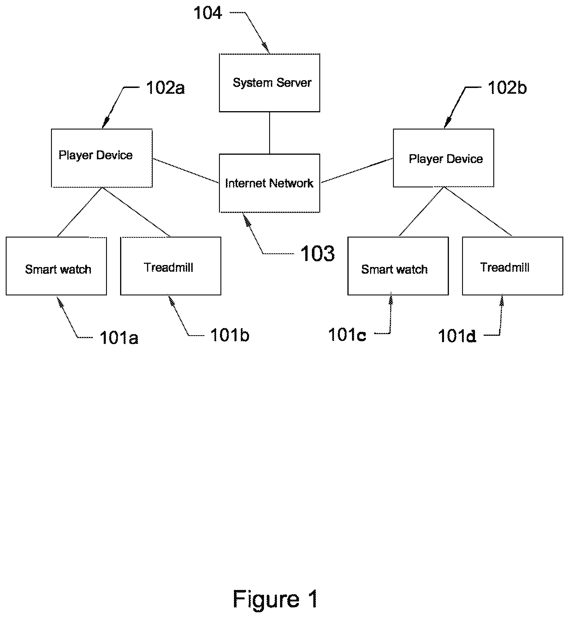 Patent US12564765 — Method to use sensors for games of skill — Figure 1