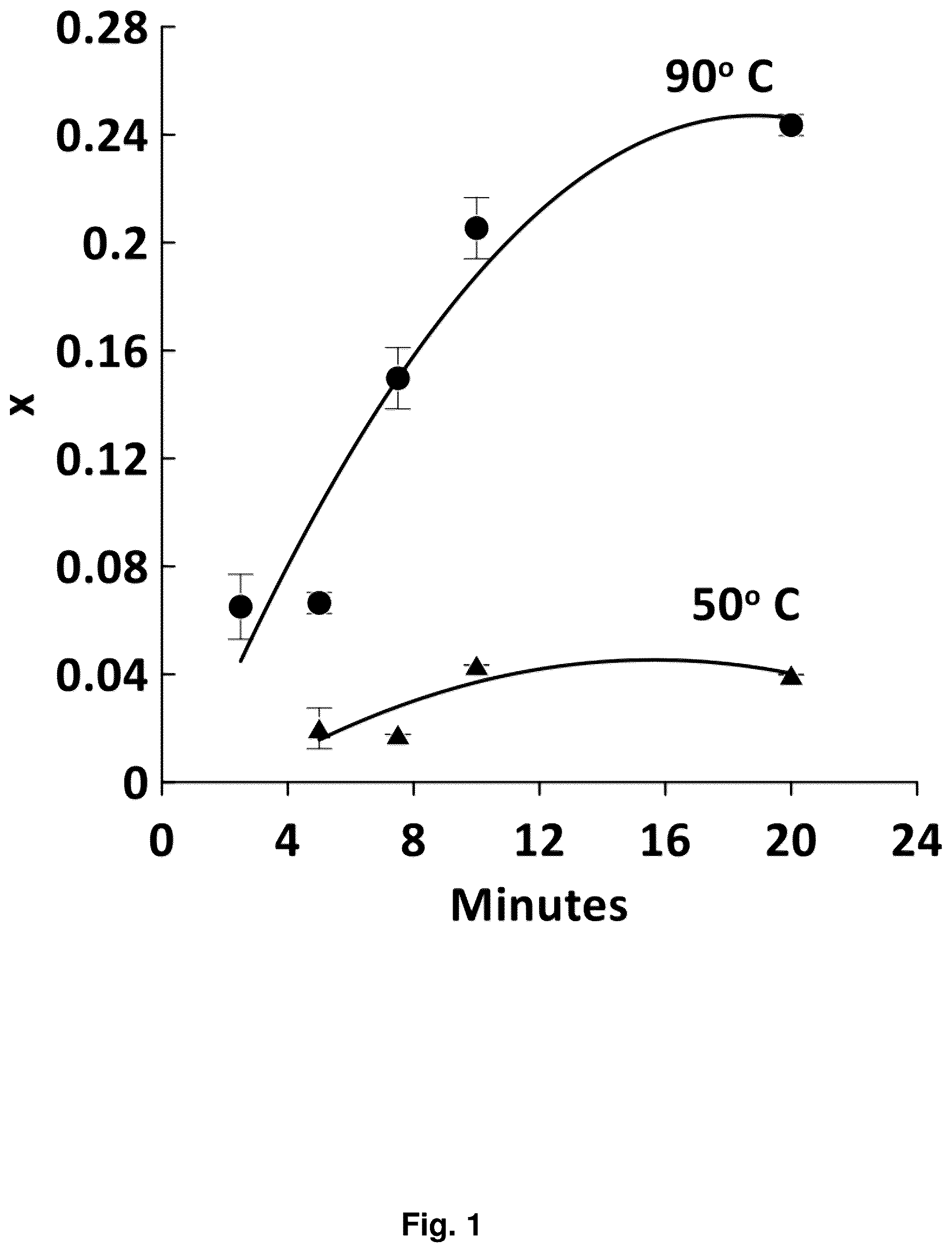 Patent US12564807 — Dewatering viscous liquids with pressurized carbon dioxide — Figure 1