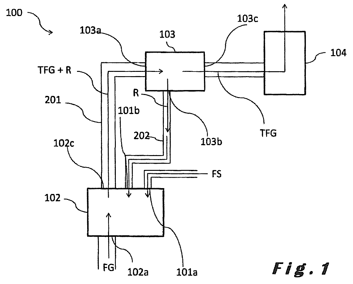 Patent US12564825 — Process for manufacturing a sorbent for a flue gas treatment process, sorbent and use of said sorbent in such flue gas treatment process — Figure 1