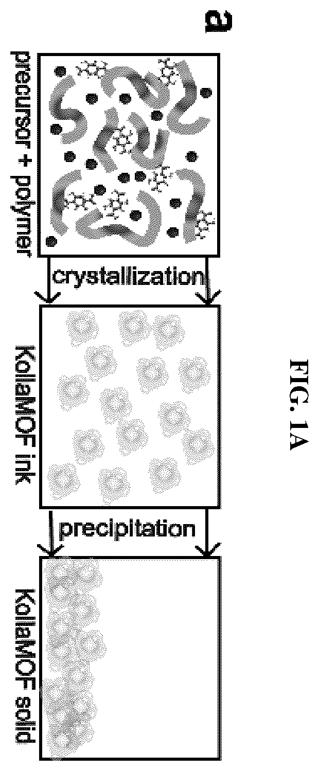 Patent US12564830 — Porous metal organic framework-polymer composites for use in detoxifying chemical warfare agents — Figure 1