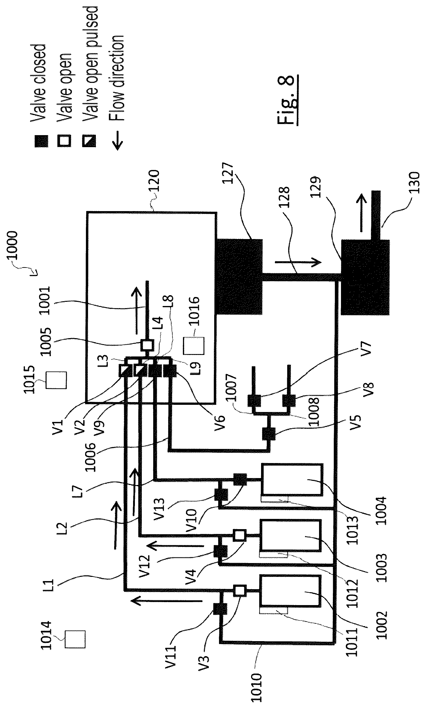 Patent US12564869 Figure 8 – Gas feed device, system having a gas feed device, and particle beam apparatus having a gas feed device or the system