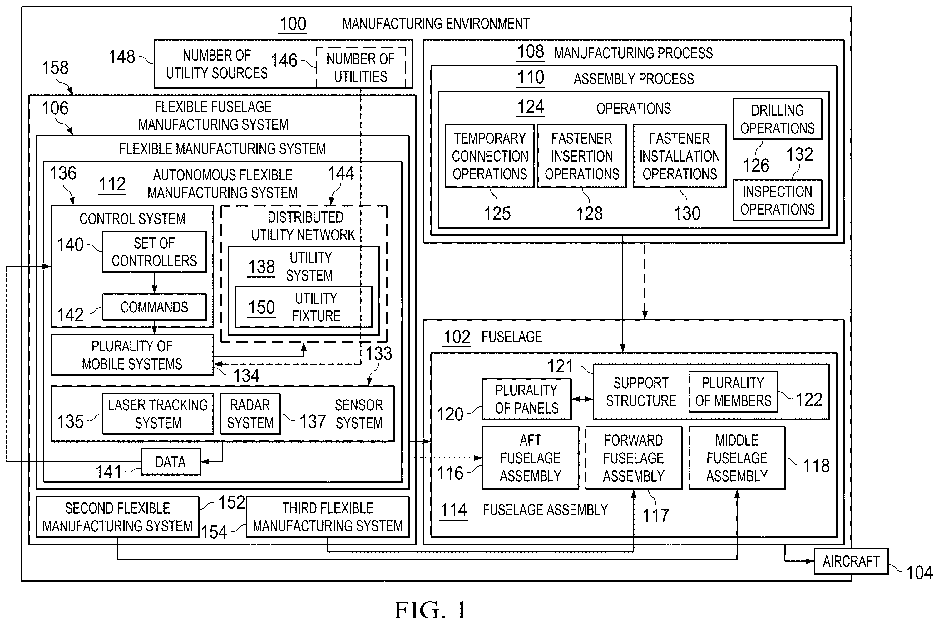 Patent US12564874 — Autonomous flexible manufacturing system for building a fuselage — Figure 1