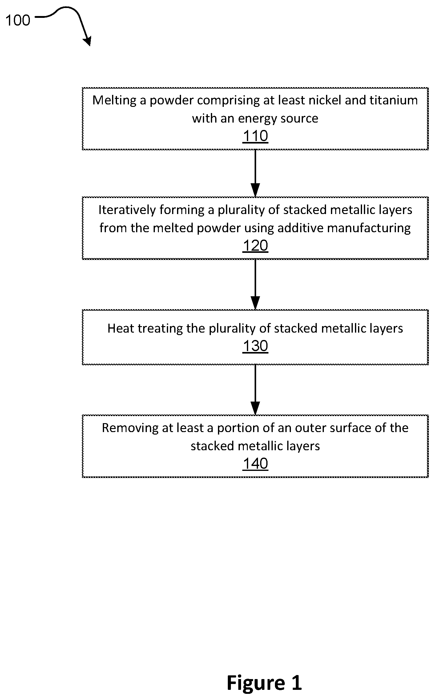 Patent US12564884 — Implantable objects fabricated by additive manufacturing and methods of fabricating the same — Figure 1