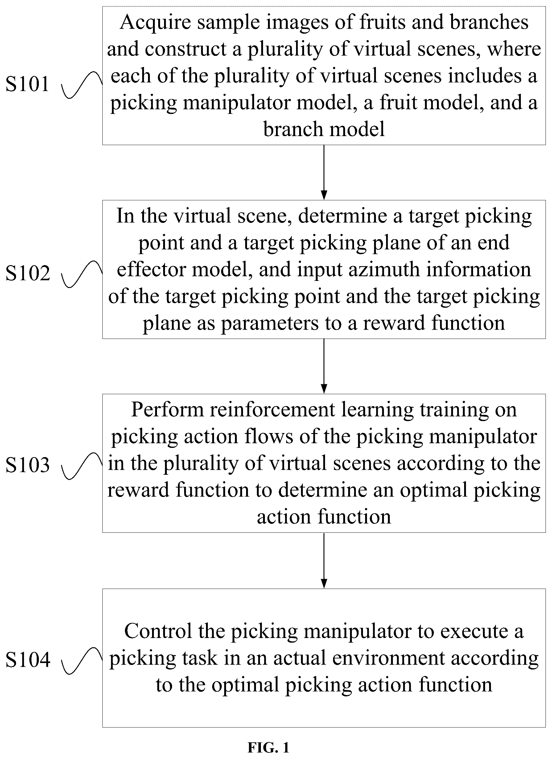 Patent US12564948 — Autonomous operation decision-making method of picking manipulator — Figure 1