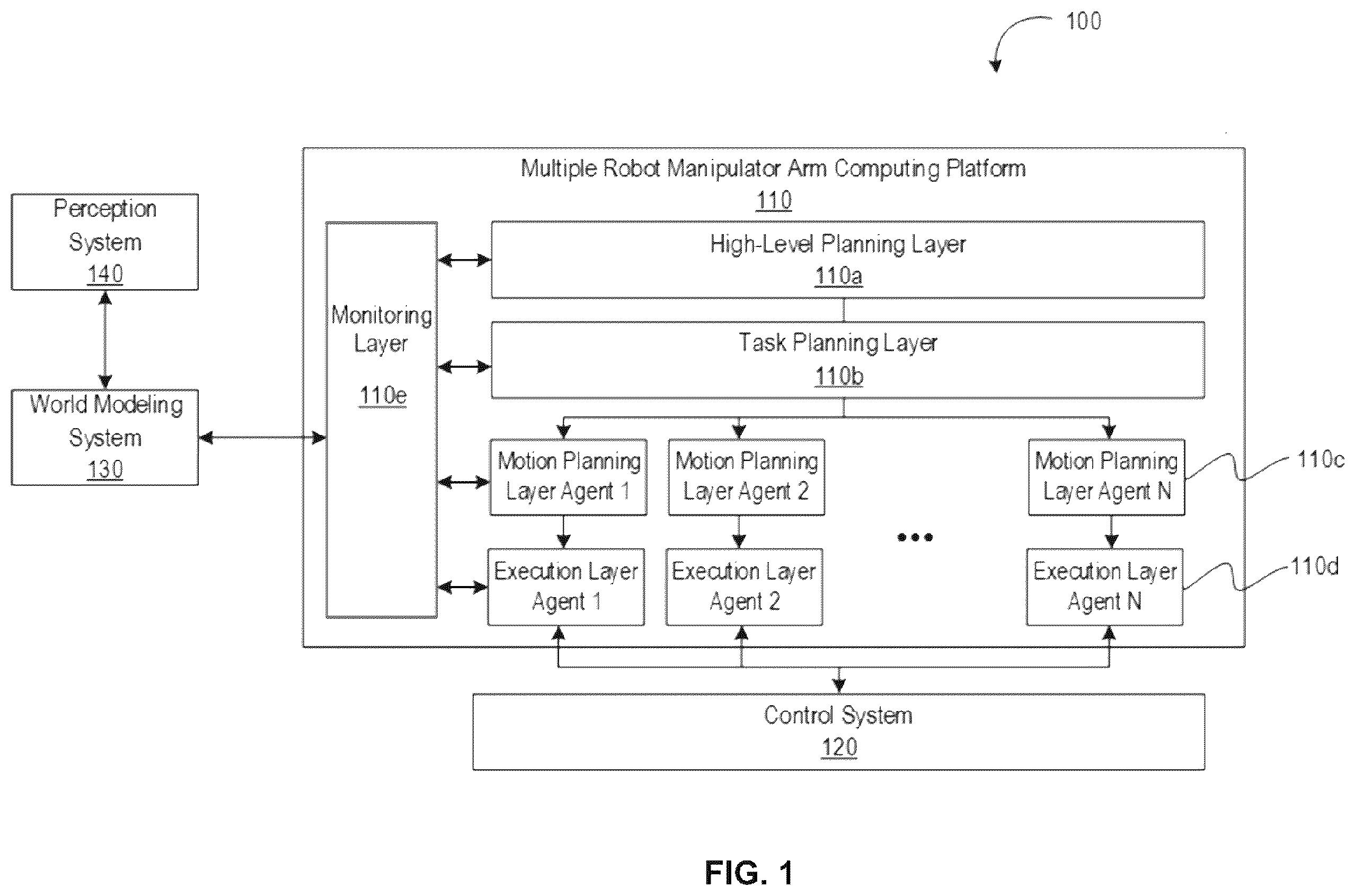 Patent US12564957 — Dynamic coordination of multiple robotic manipulator arms — Figure 1