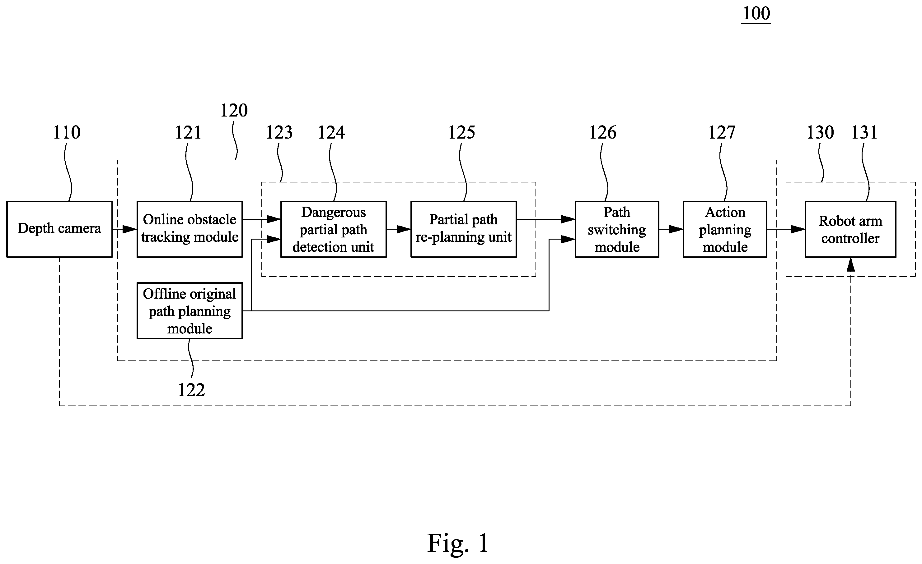 Patent US12564960 — Method and system for path planning of robot arm in dynamic environment — Figure 1