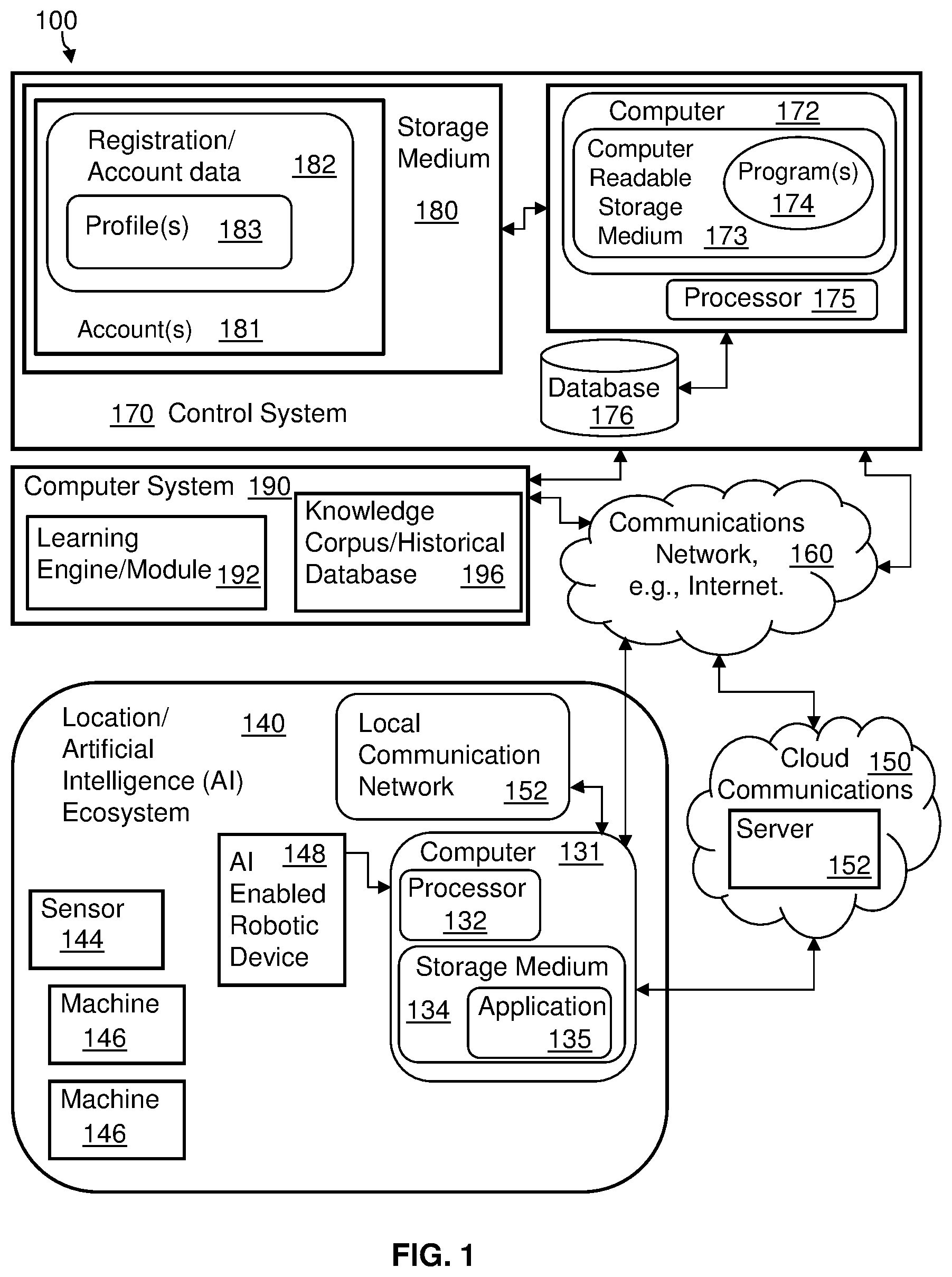 Patent US12564964 — Adaptive navigation using artificial intelligence for enhancing task performance in autonomous roaming robotic devices — Figure 1