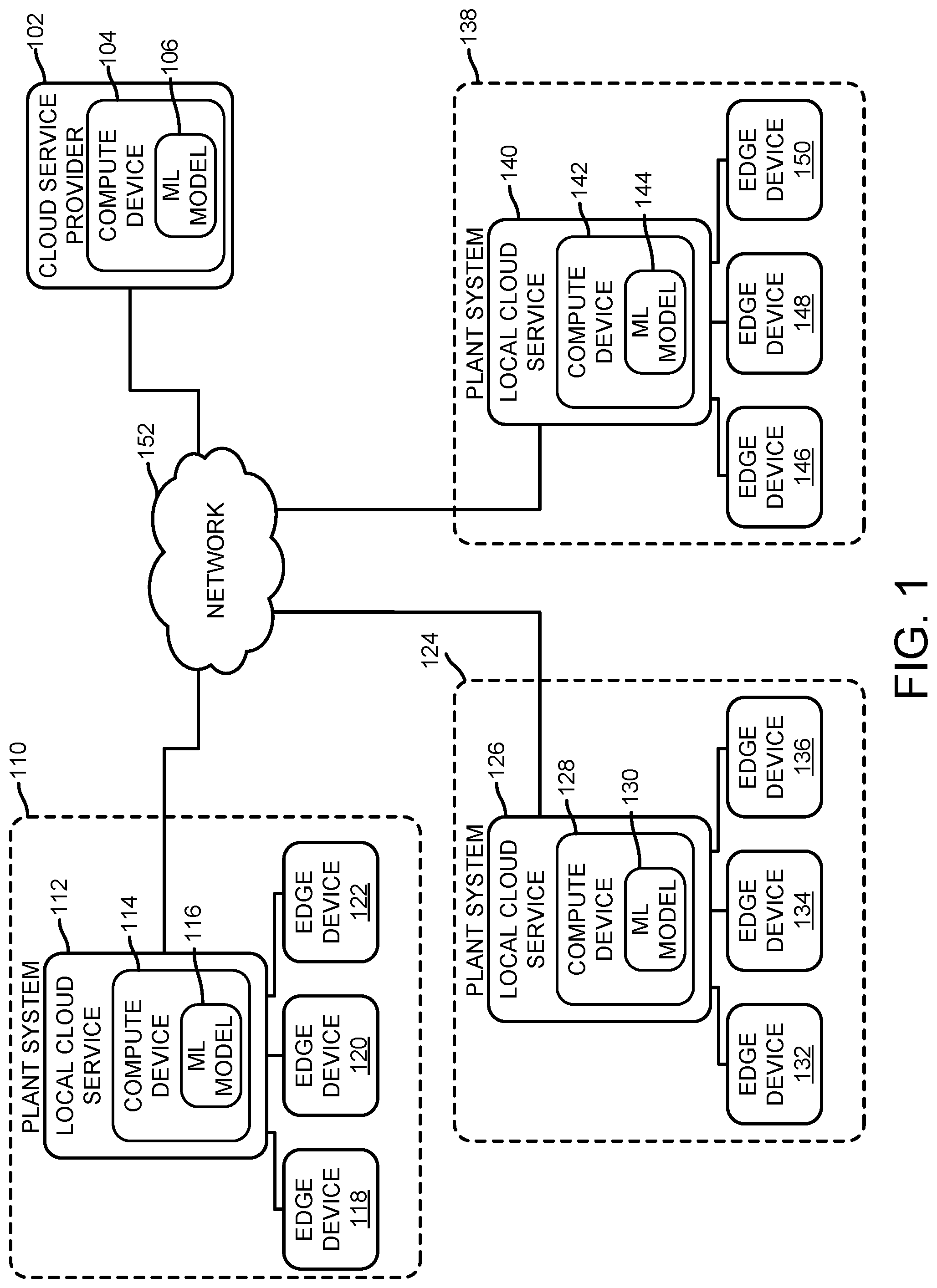 Patent US12567003 — Technologies for decentralized fleet analytics — Figure 1