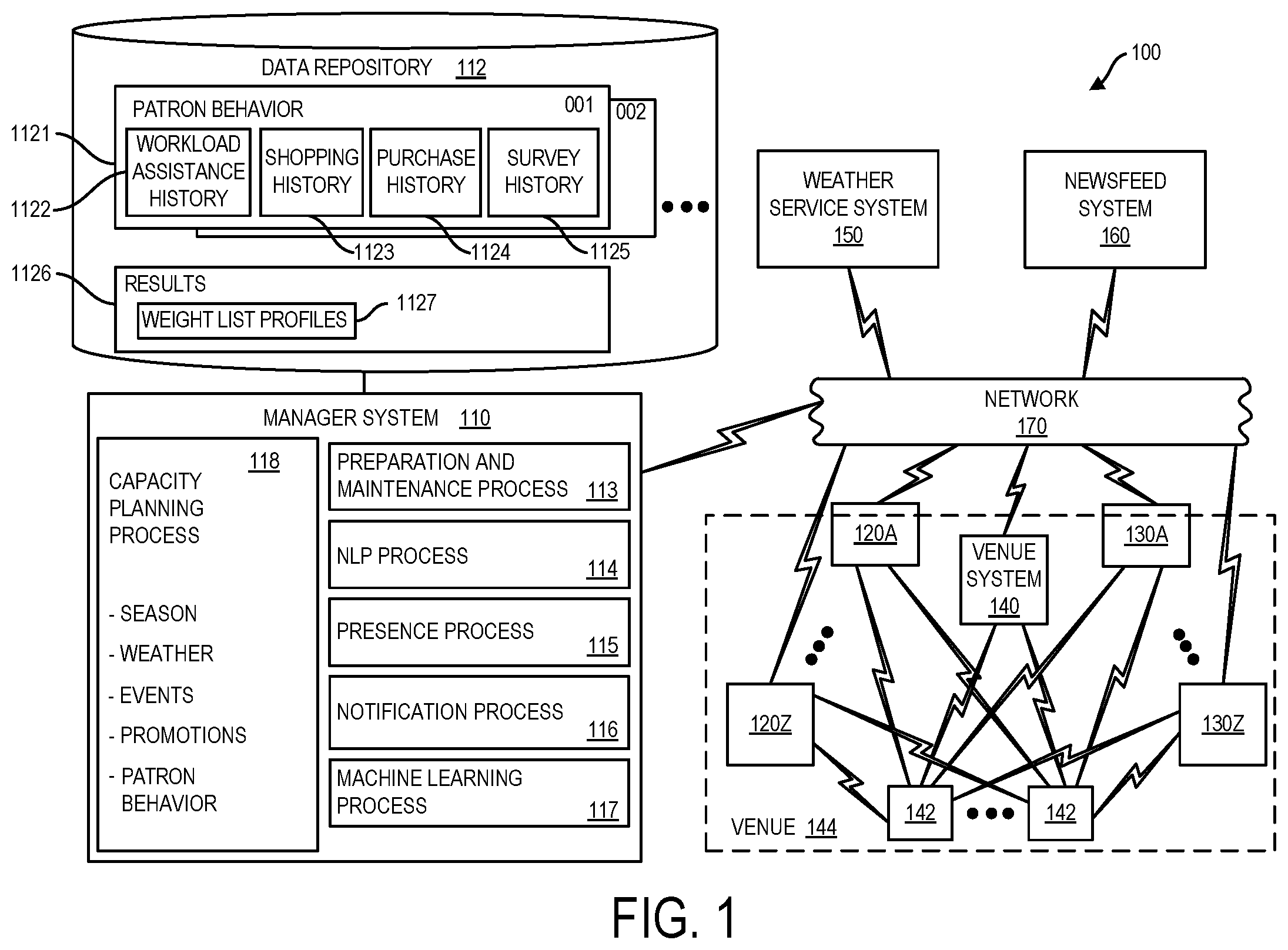 Patent US12567014 — Patron presence based workforce capacity notification — Figure 1