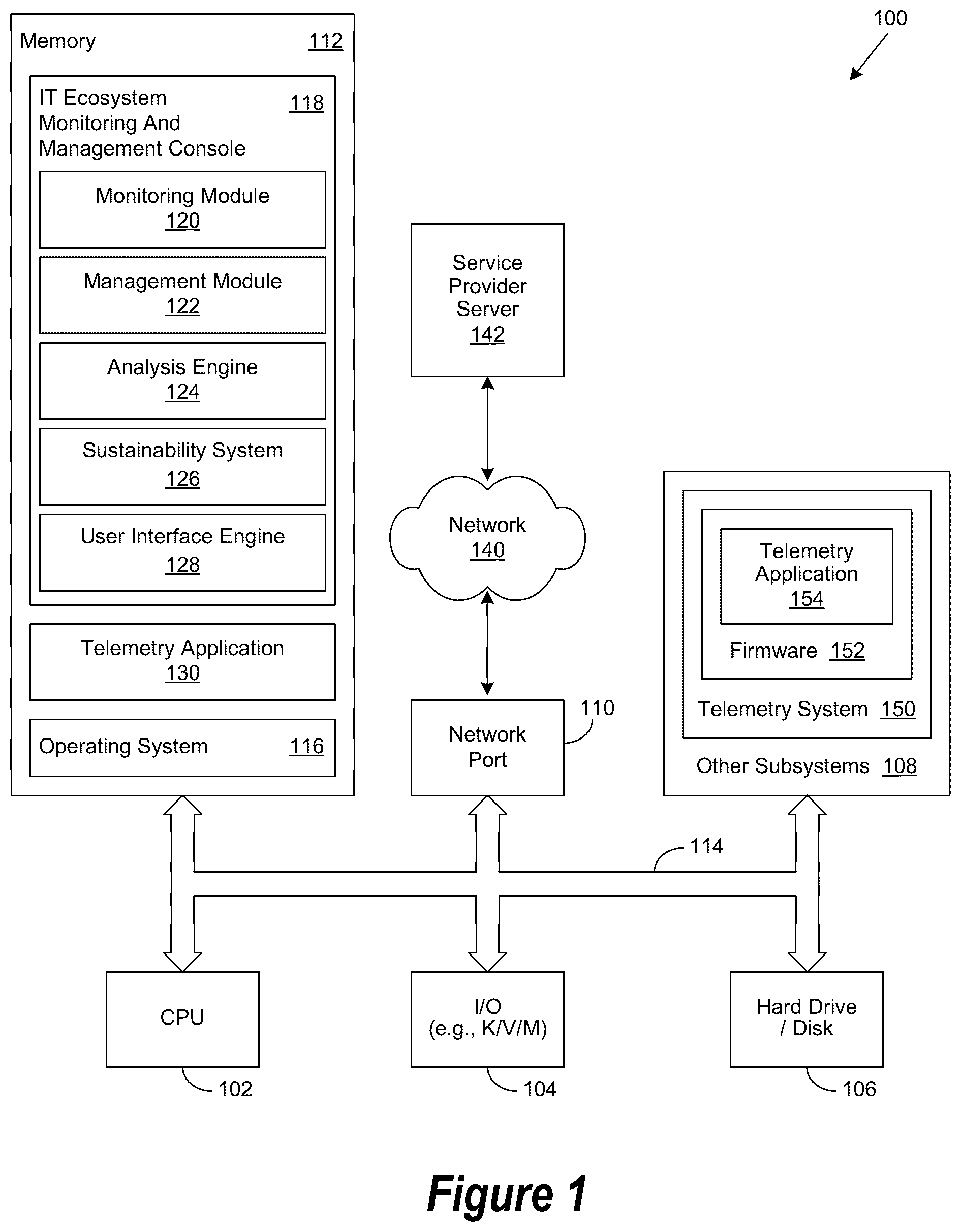Patent US12567029 — Information technology ecosystem environment for generating sustainability information for use when integrating sustainability and information technology planning — Figure 1