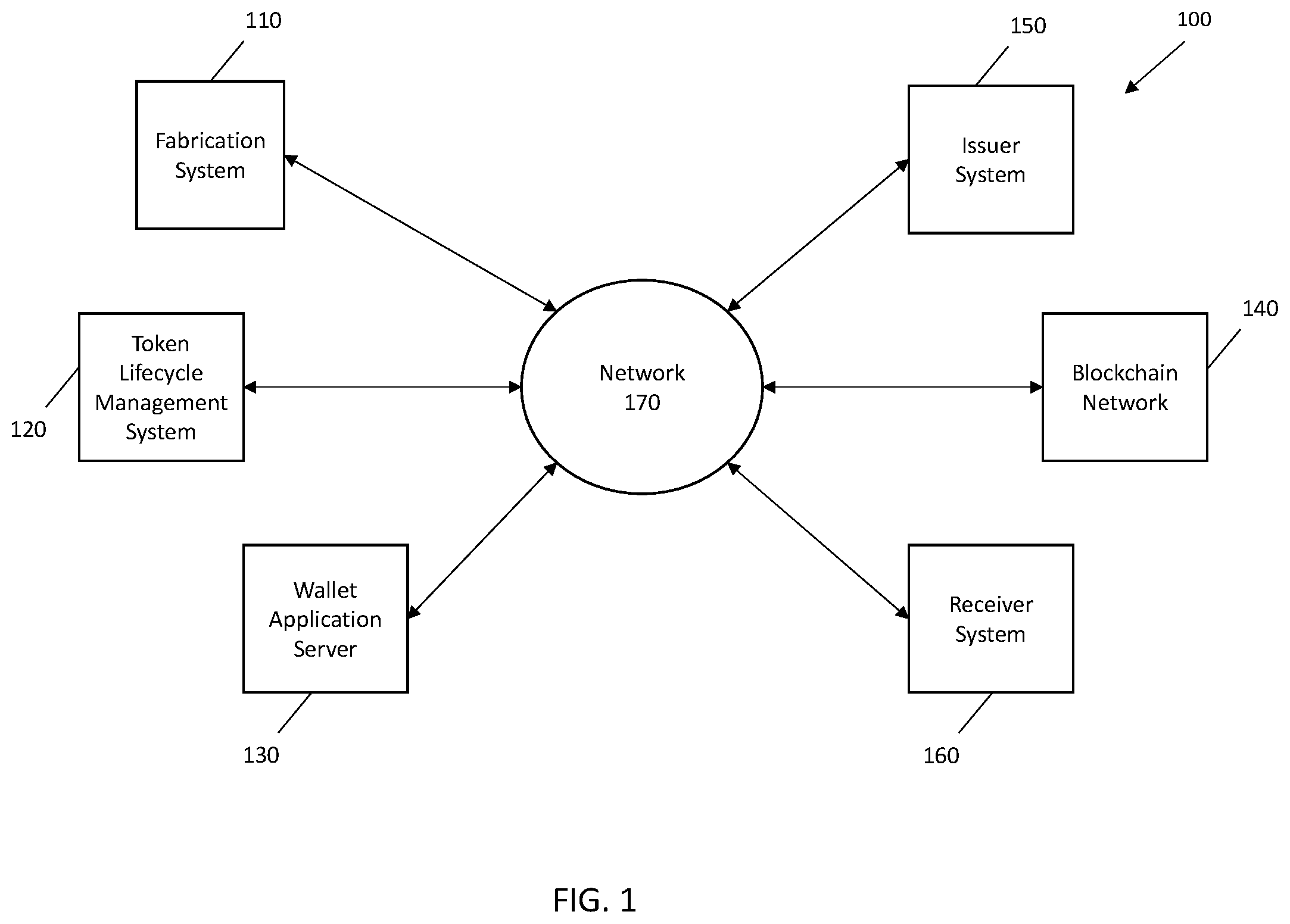 Patent US12567042 Figure 1 – Nonfungible token path synthesis with social sharing