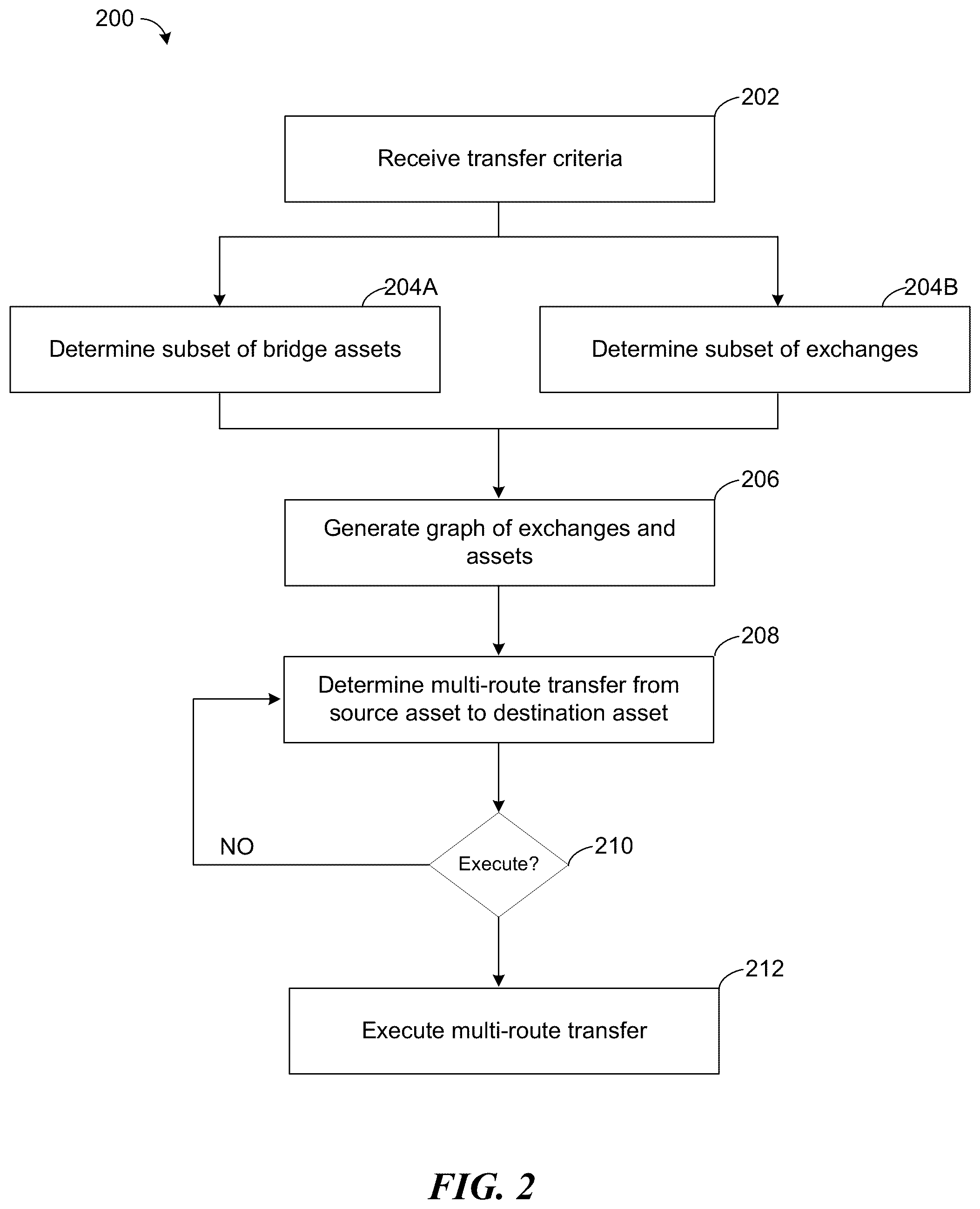 Patent US12567044 Figure 3 – Dynamic multi-path transfers