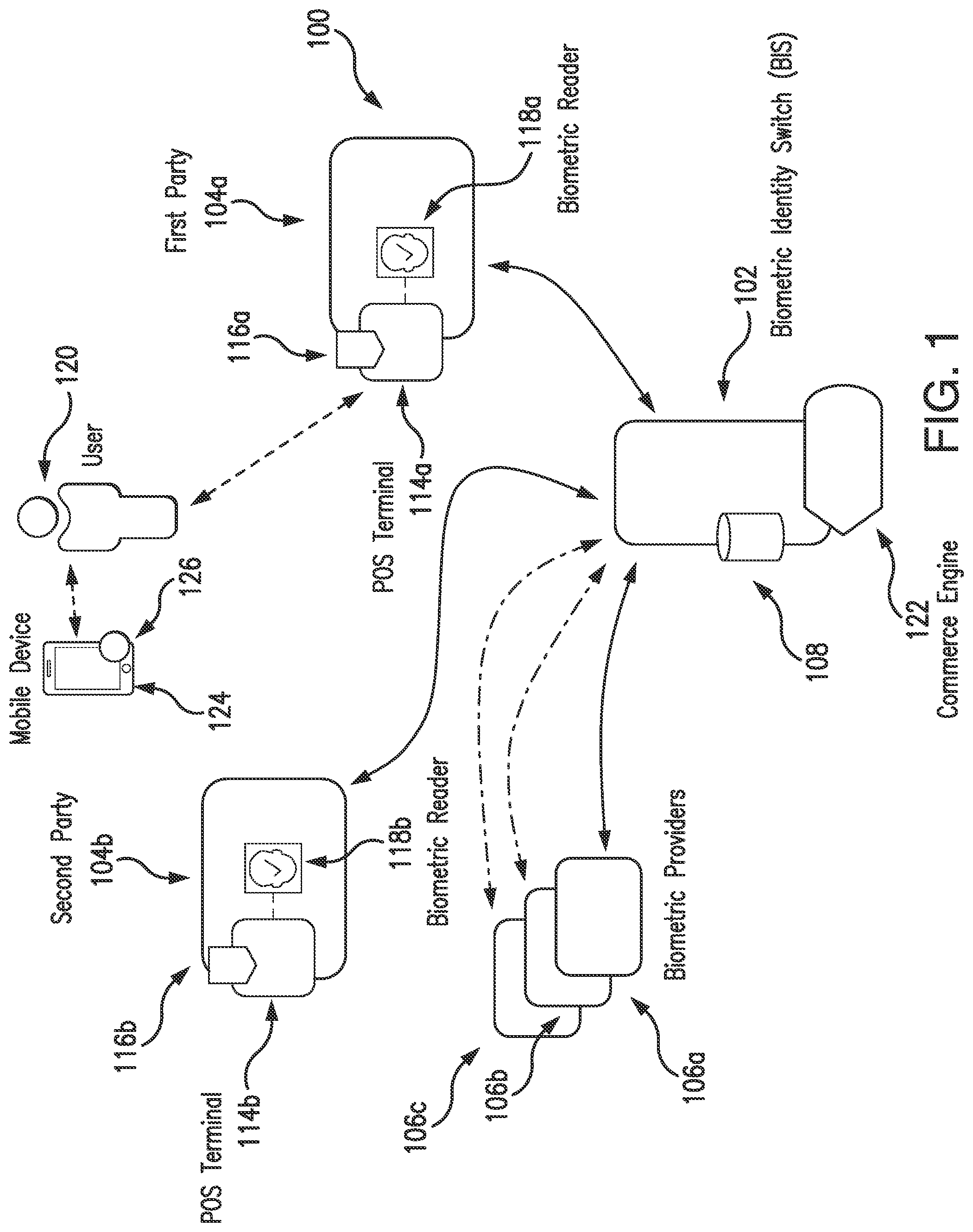 Patent US12567072 — Systems and methods for use in biometric-enabled network interactions — Figure 1