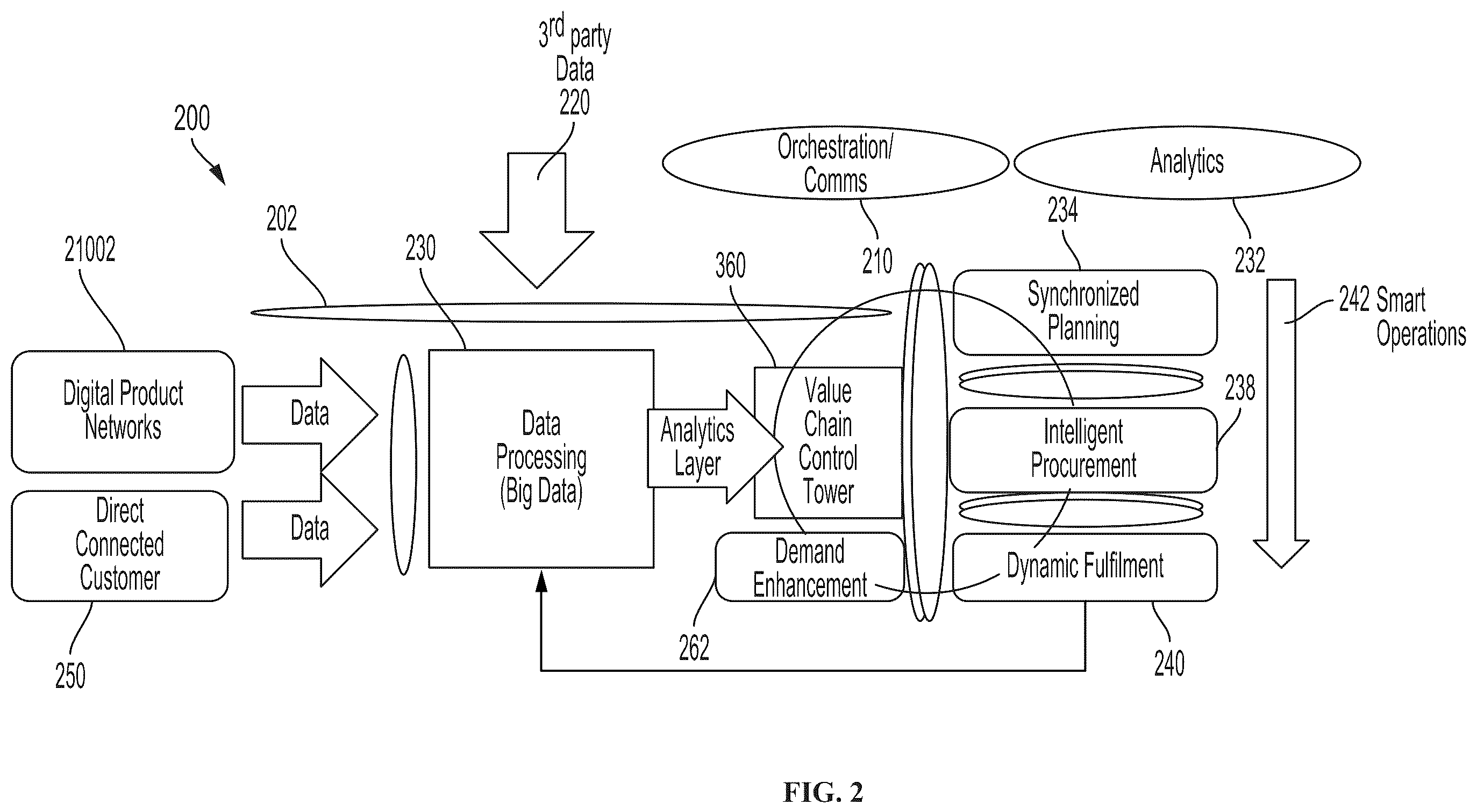 Patent US12567082 Figure 2 – Autonomous smart contract execution platform