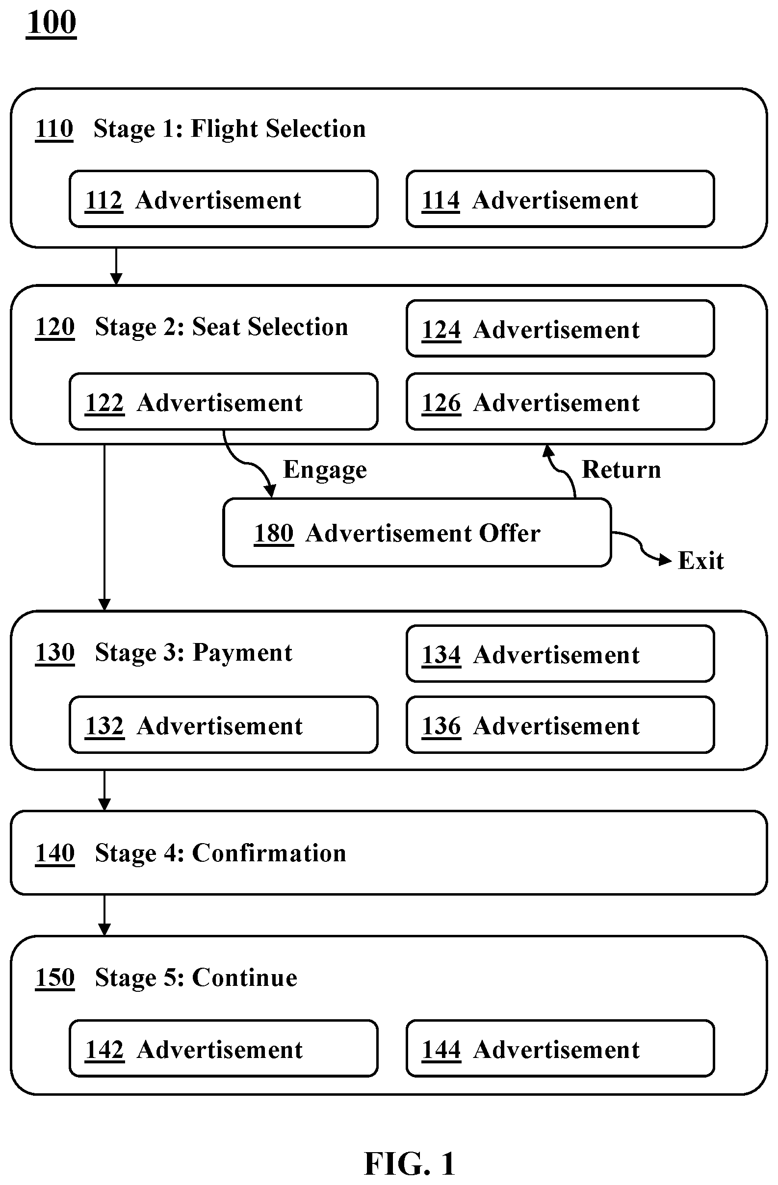 Patent US12567086 — Dynamically updated advertisement placements in sequential workflows — Figure 1