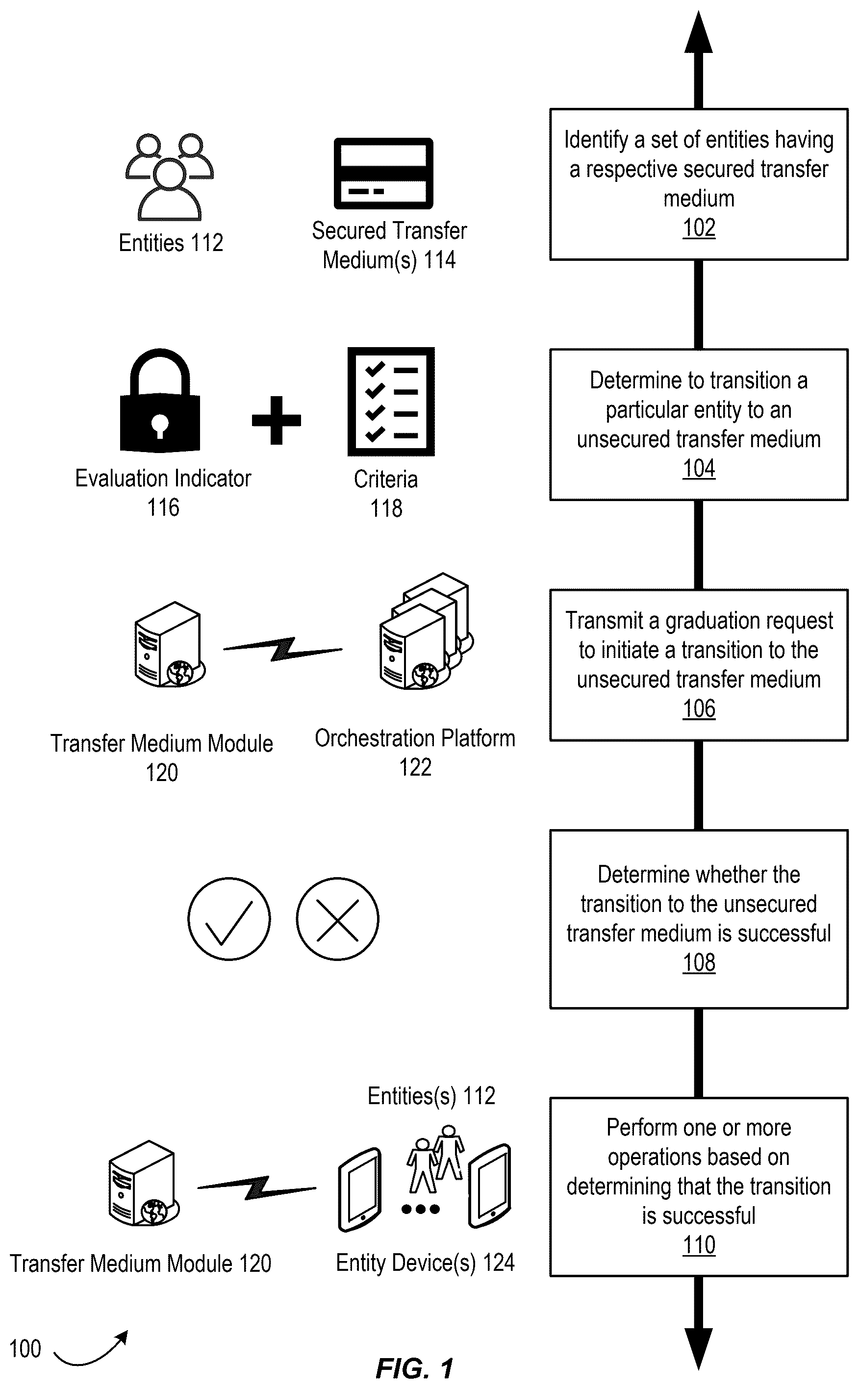 Patent US12567105 Figure 1 – Secured transfer medium management and graduation