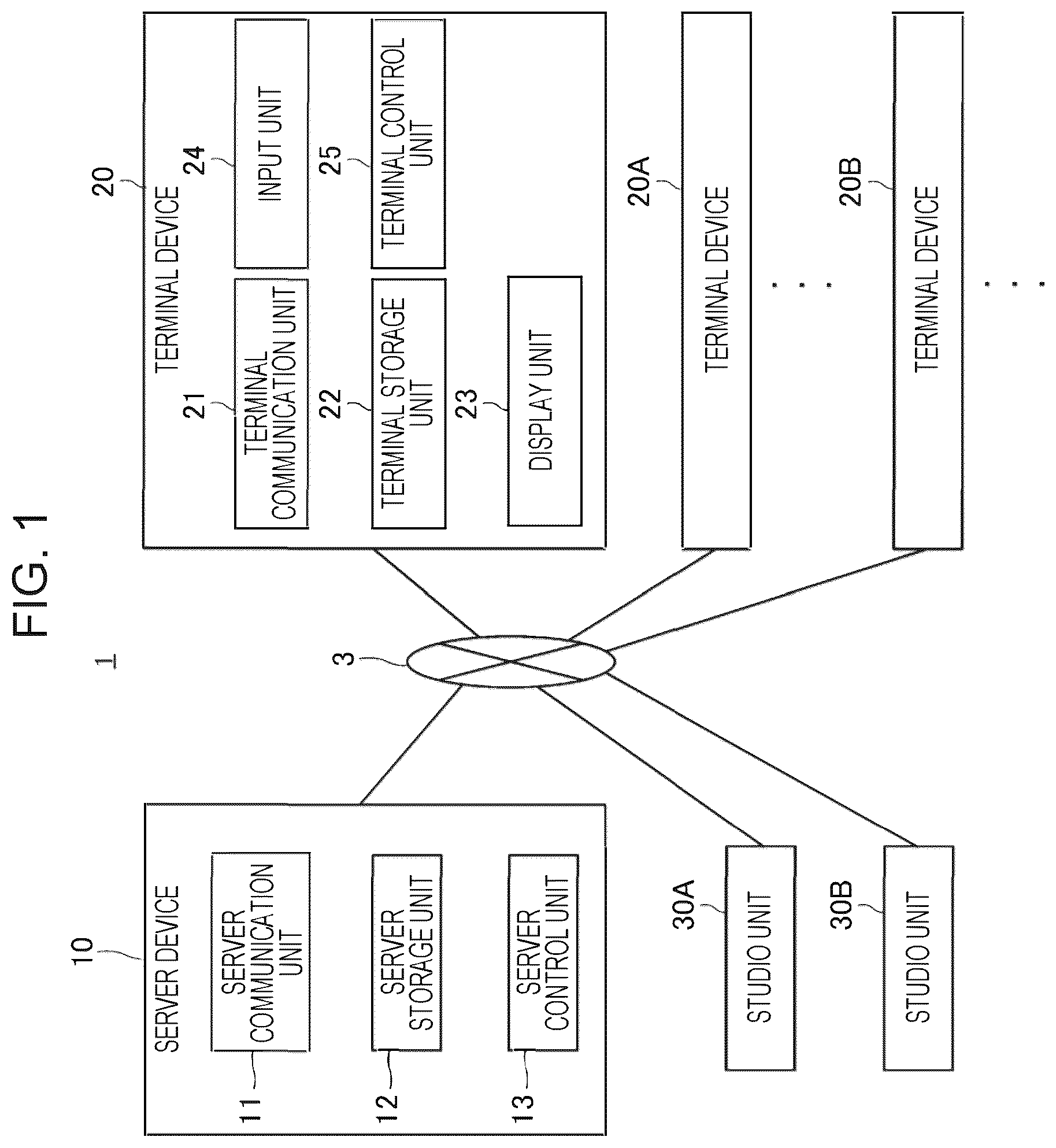 Patent US12567203 — Information processing system, information processing method, and information processing program — Figure 1