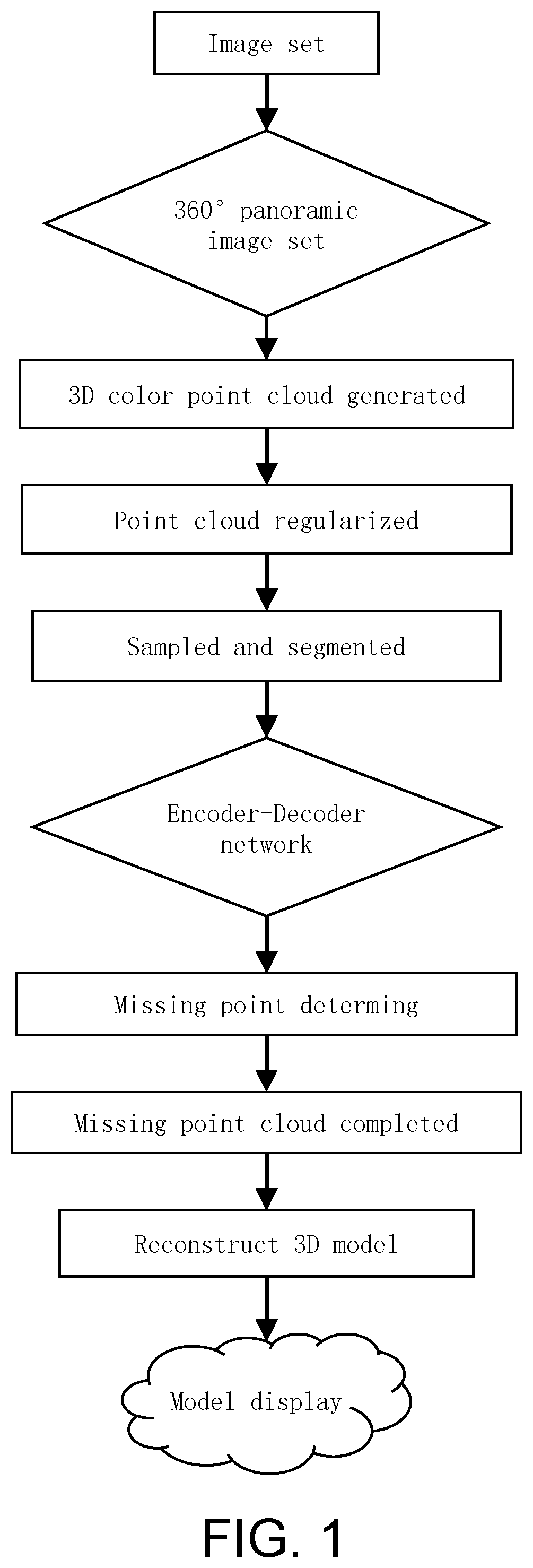 Patent US12567208 — Method, apparatus, and storage medium for three-dimensional reconstruction of buildings based on missing point cloud data — Figure 1