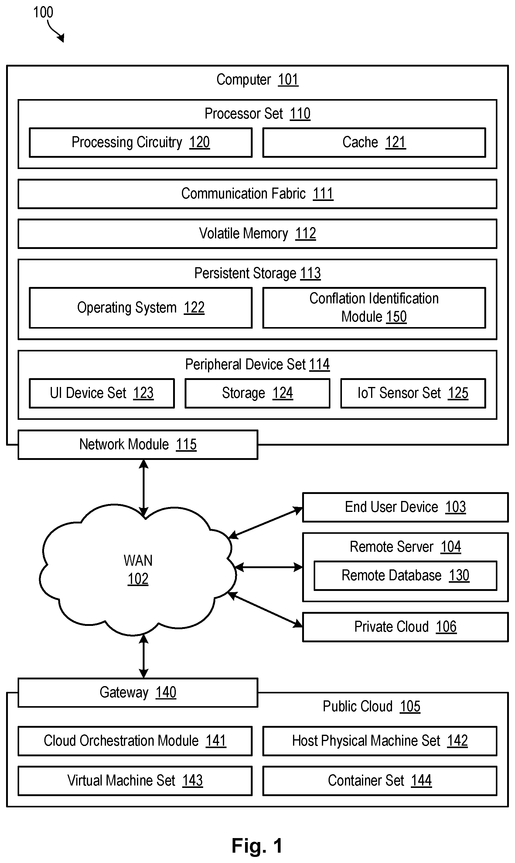 Patent US12567216 — Augmented-reality-interface conflation identification — Figure 1