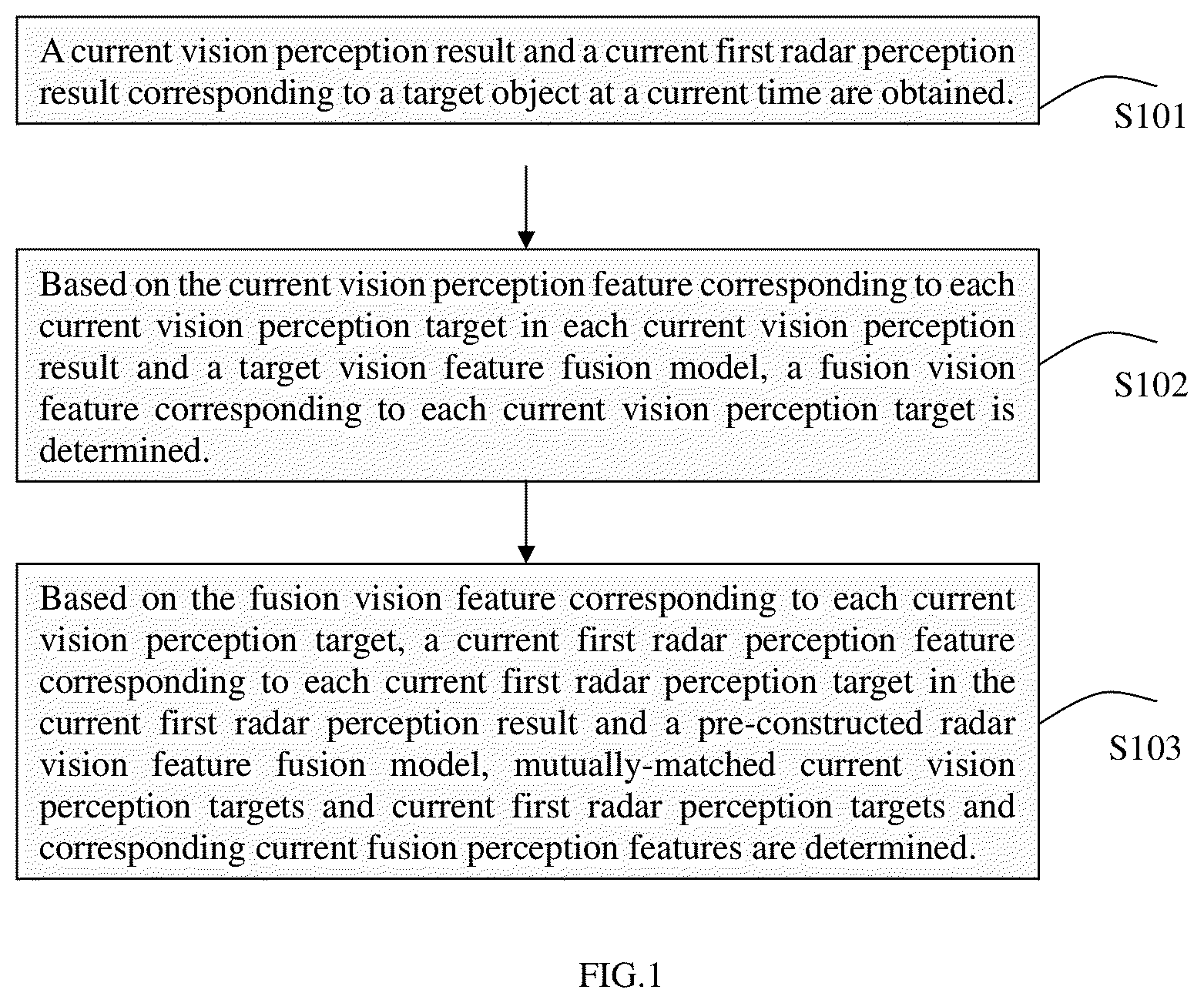 Patent US12567244 — Method and apparatus for fusing multi-sensor data — Figure 1