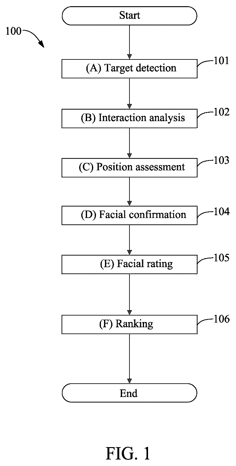 Patent US12567281 — Processing method and electronic device for selecting multimedia image based on ranking, terminal device communicatively connected thereto, and non-transitory computer-readable recording medium — Figure 1