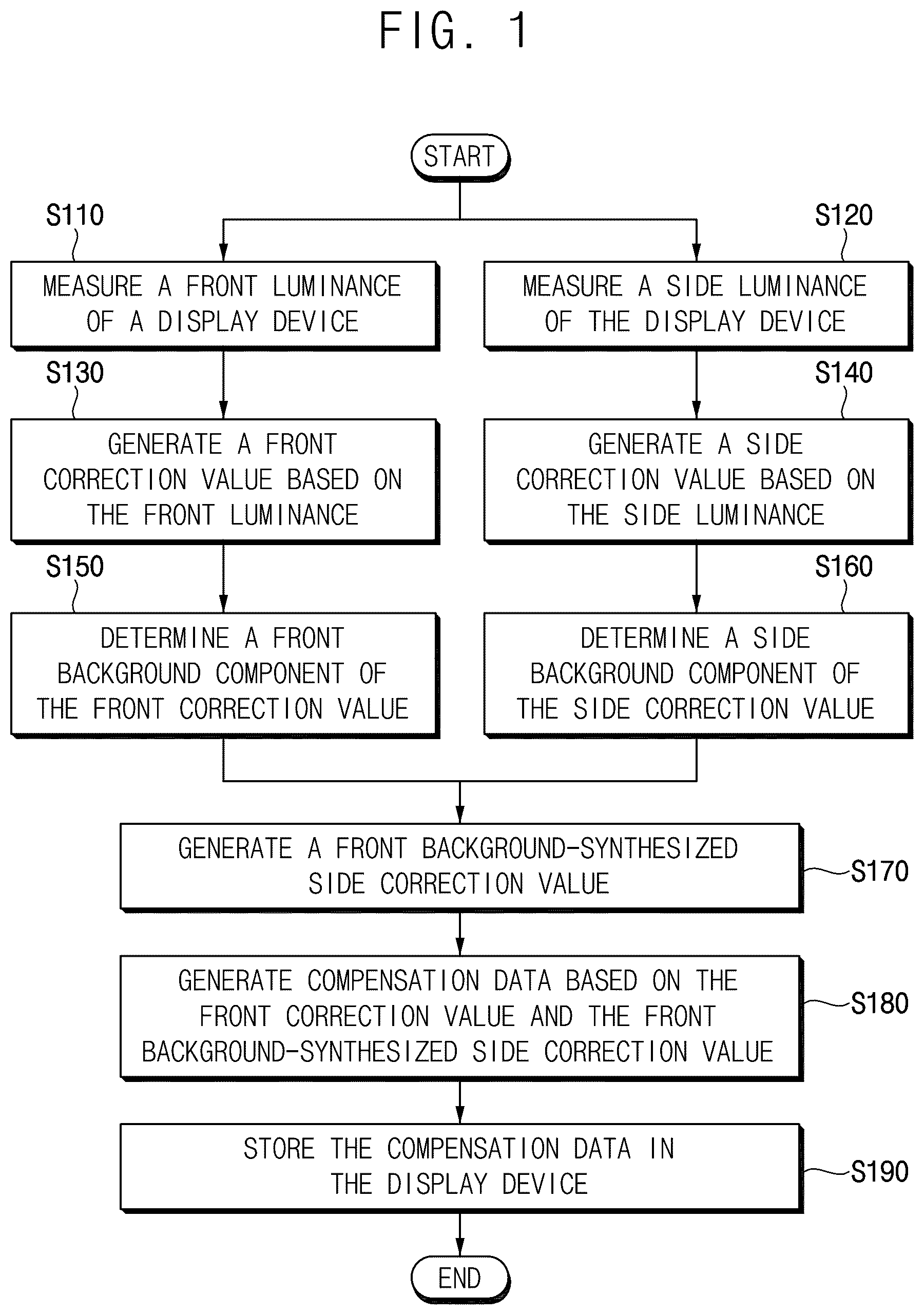 Patent US12567390 — Method of generating compensation data and display device — Figure 1