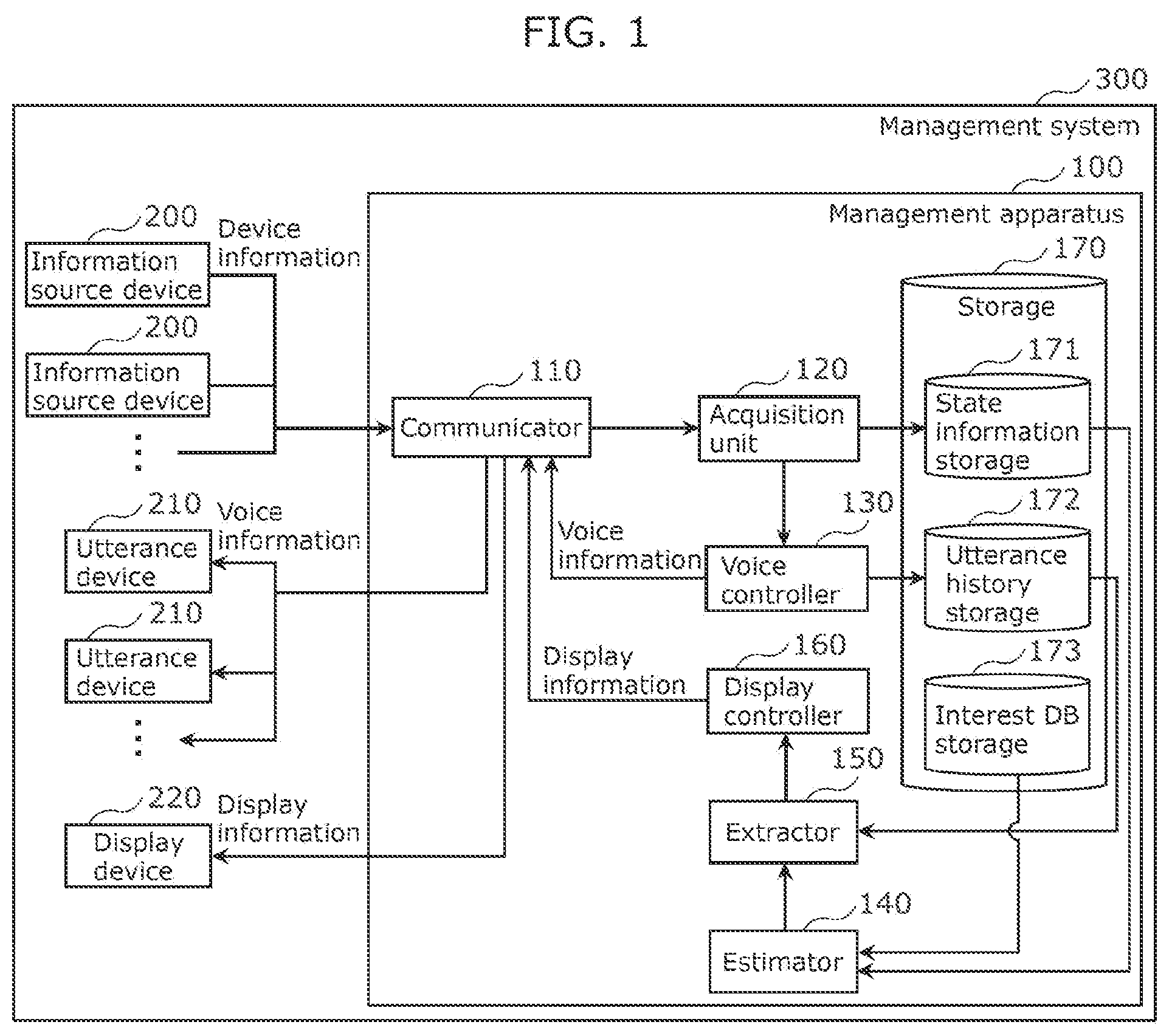 Patent US12567399 — Management apparatus, management system, management method, and recording medium — Figure 1