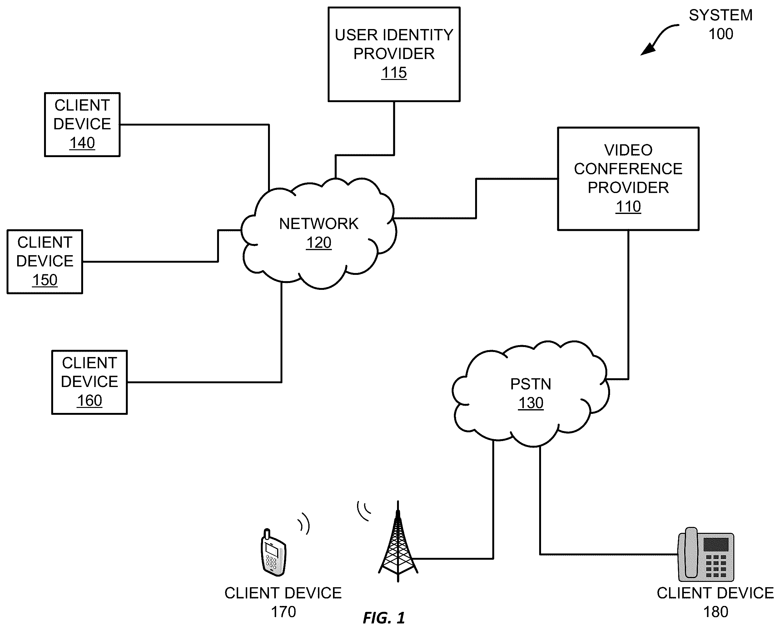 Patent US12567444 Figure 1 – Automated video editing for a virtual conference