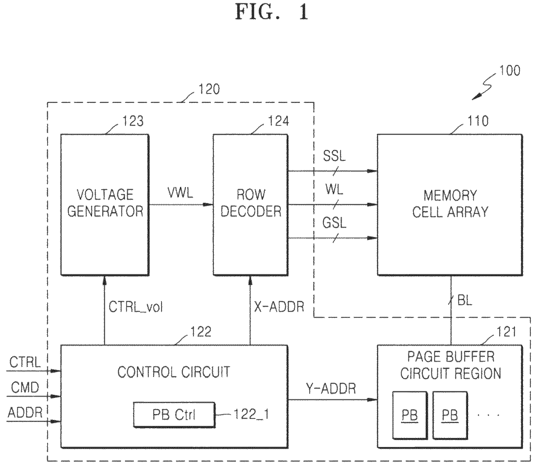 Patent US12567467 — Memory device and operating method thereof — Figure 1