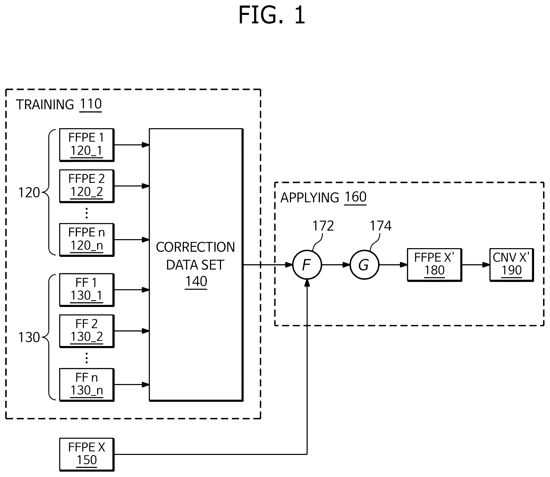 Patent US12567479 — Method and apparatus for determining copy number variation profile using read depth correction in whole genome sequencing — Figure 1