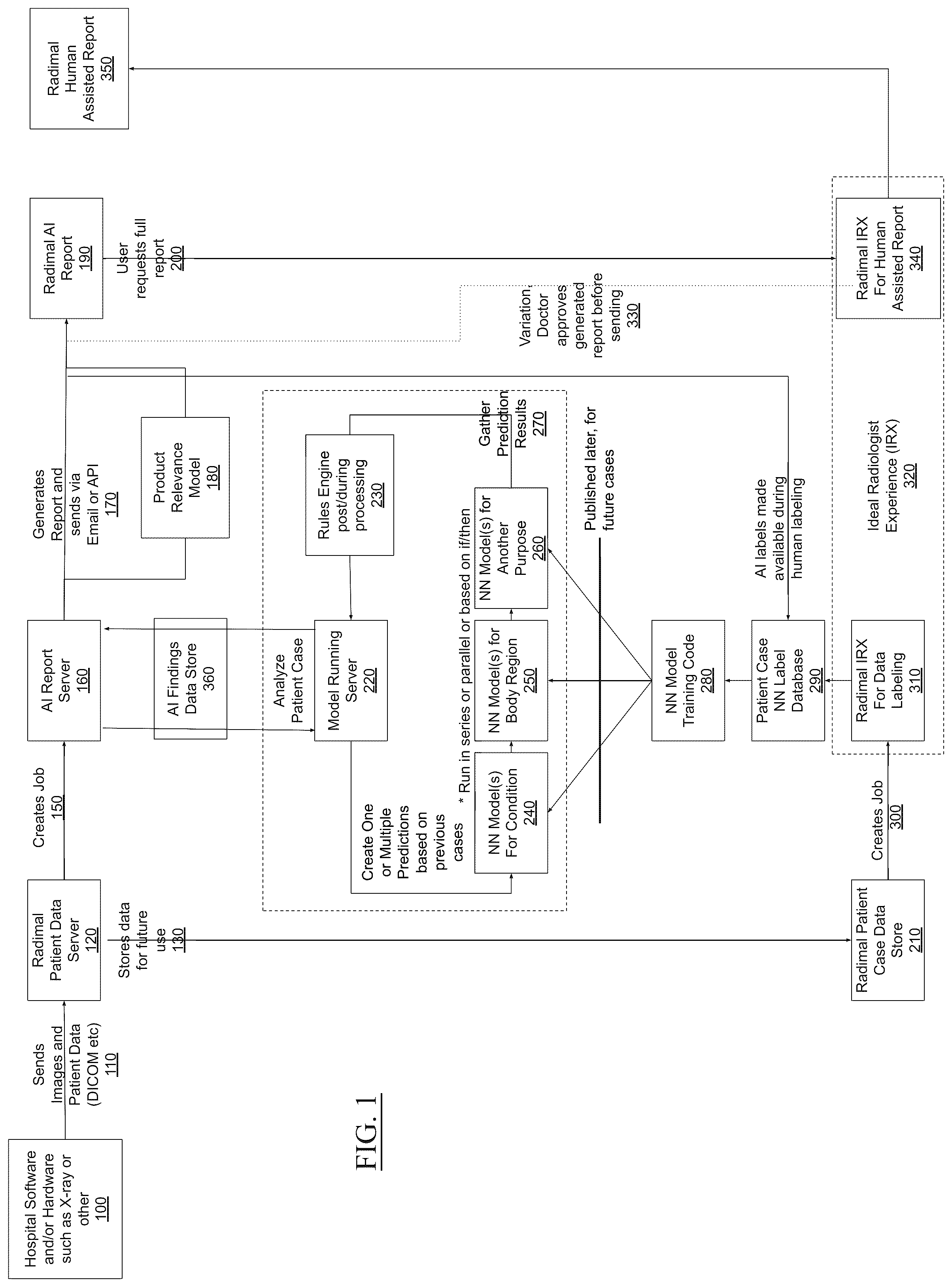 Patent US12567490 — Deep-learning-based medical image interpretation system for animals — Figure 1