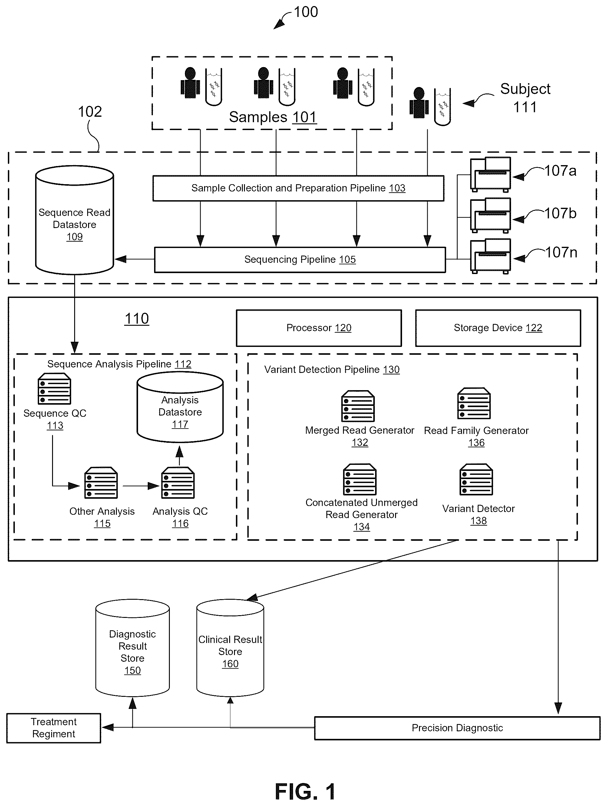 Patent US12567492 — Genetic variant detection based on merged and unmerged reads — Figure 1