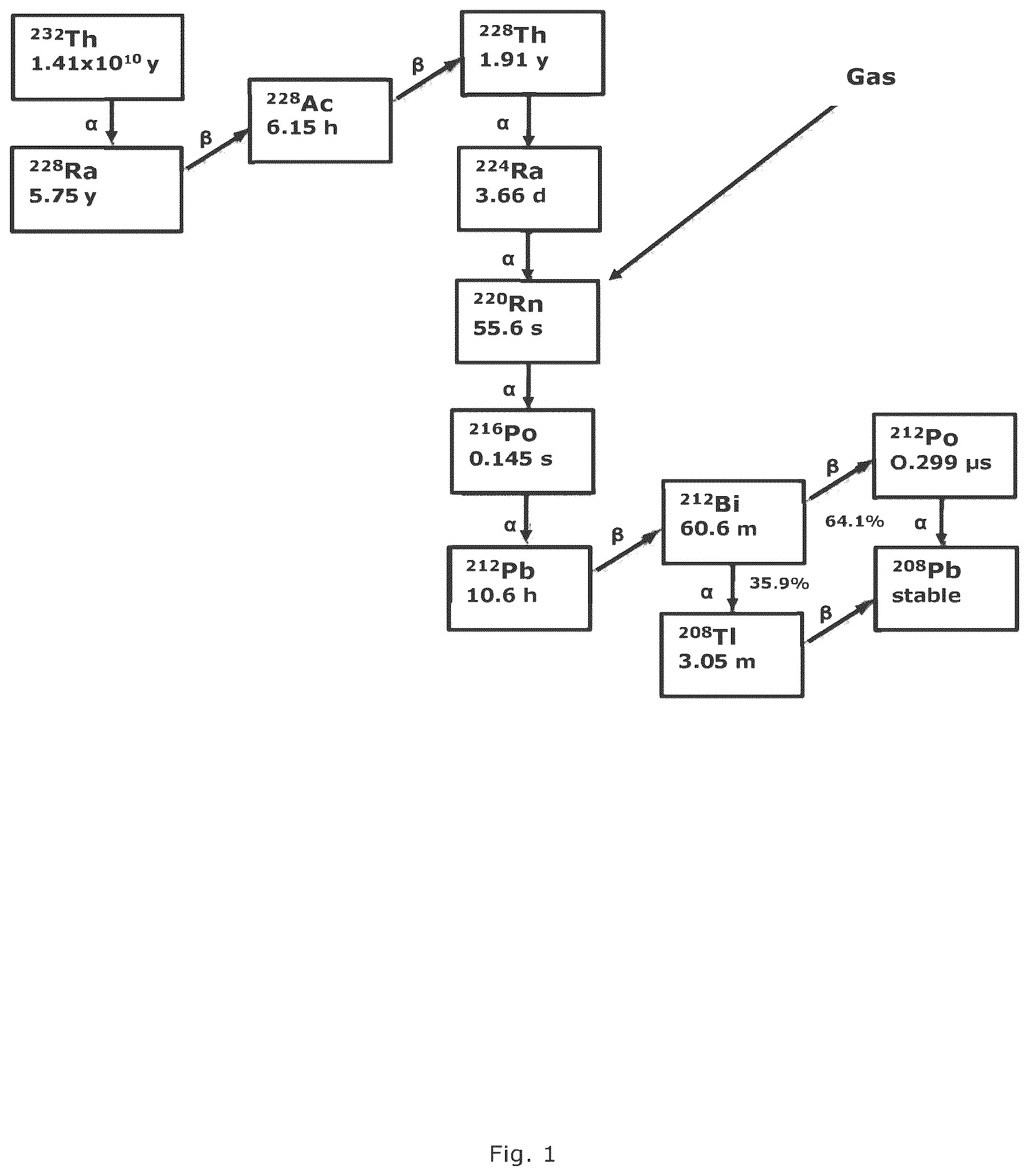 Patent US12567511 Figure 1 – Production of highly purified 212PB
