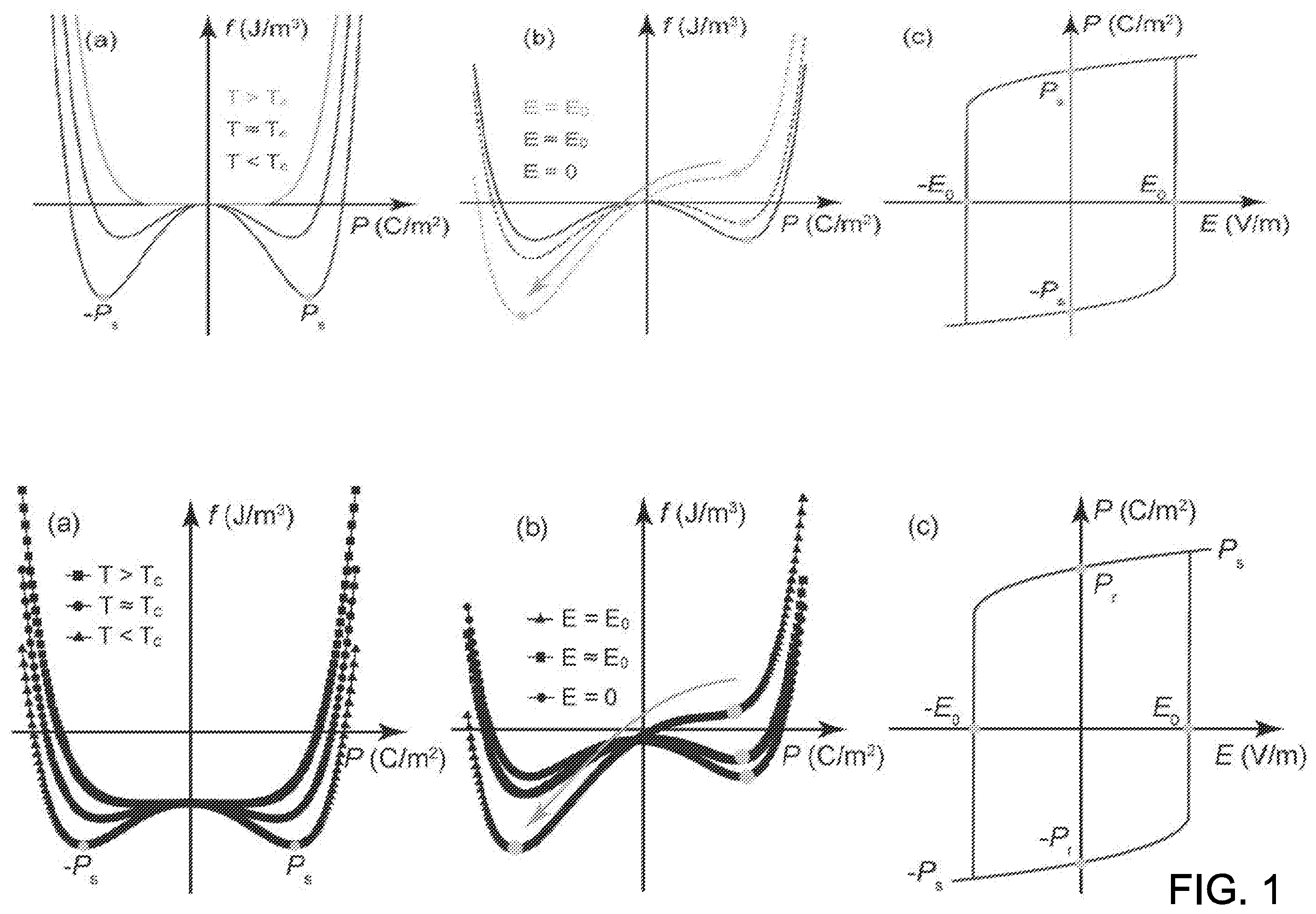 Patent US12567542 Figure 1 – Engineered dielectric meta-materials