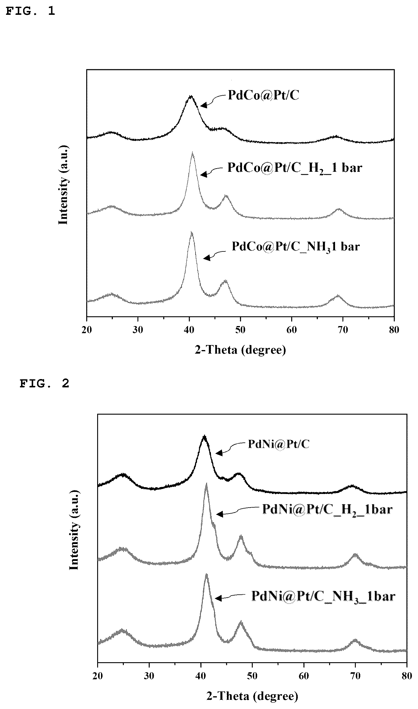 Patent US12567592 — Palladium-transition metal core-based core-shell electrode catalyst and manufacturing method for the same — Figure 1