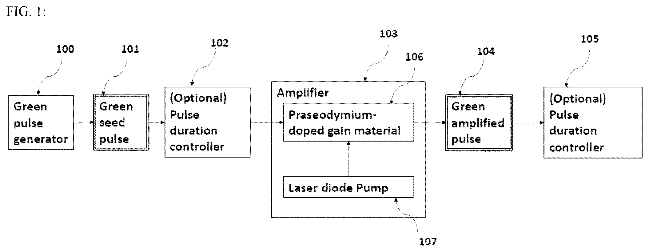Patent US12567717 — System and method for amplification of green laser pulses — Figure 1