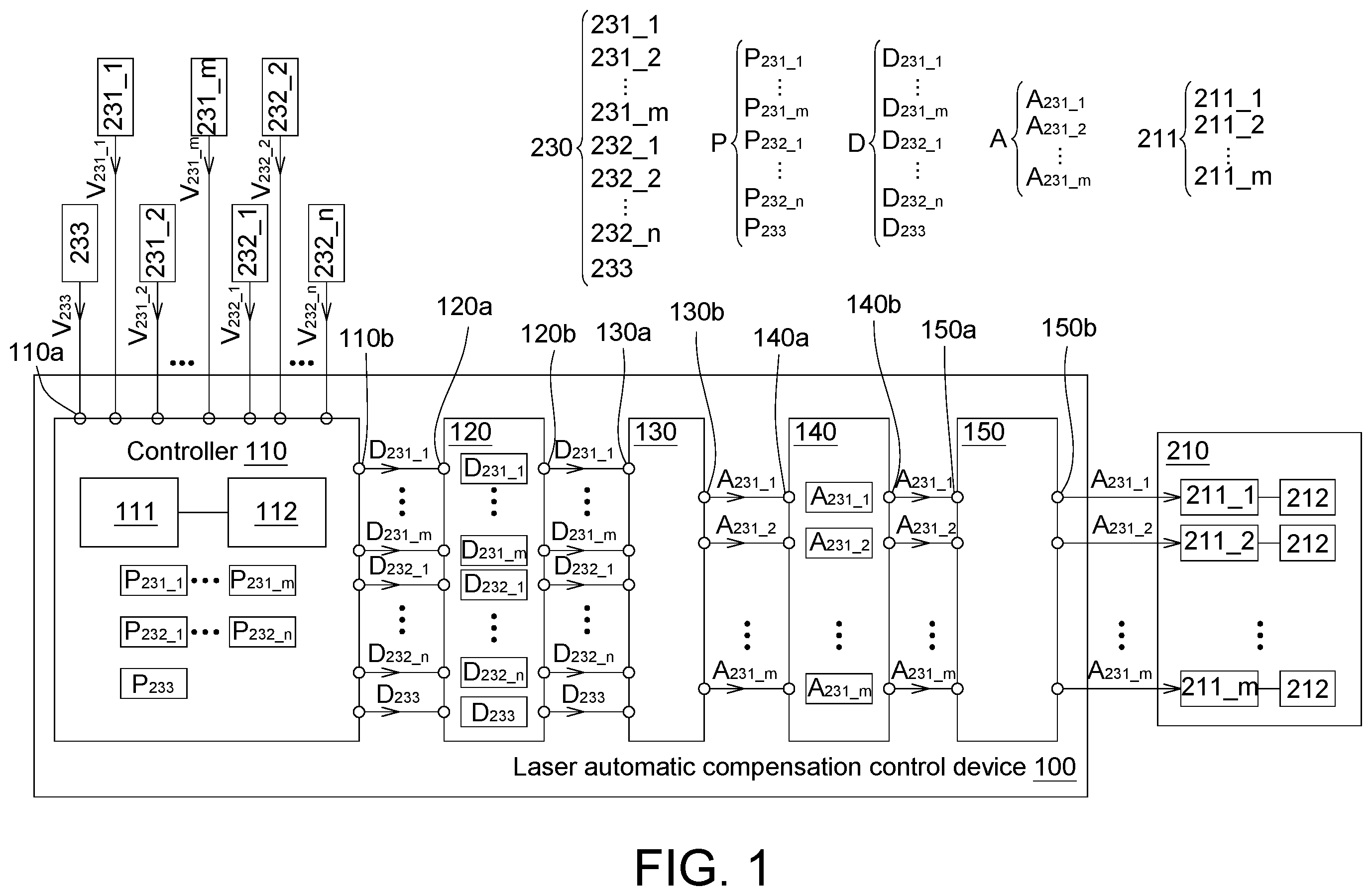 Patent US12567722 — Laser automatic compensation control device, laser processing system and laser automatic compensation control method using the same — Figure 1