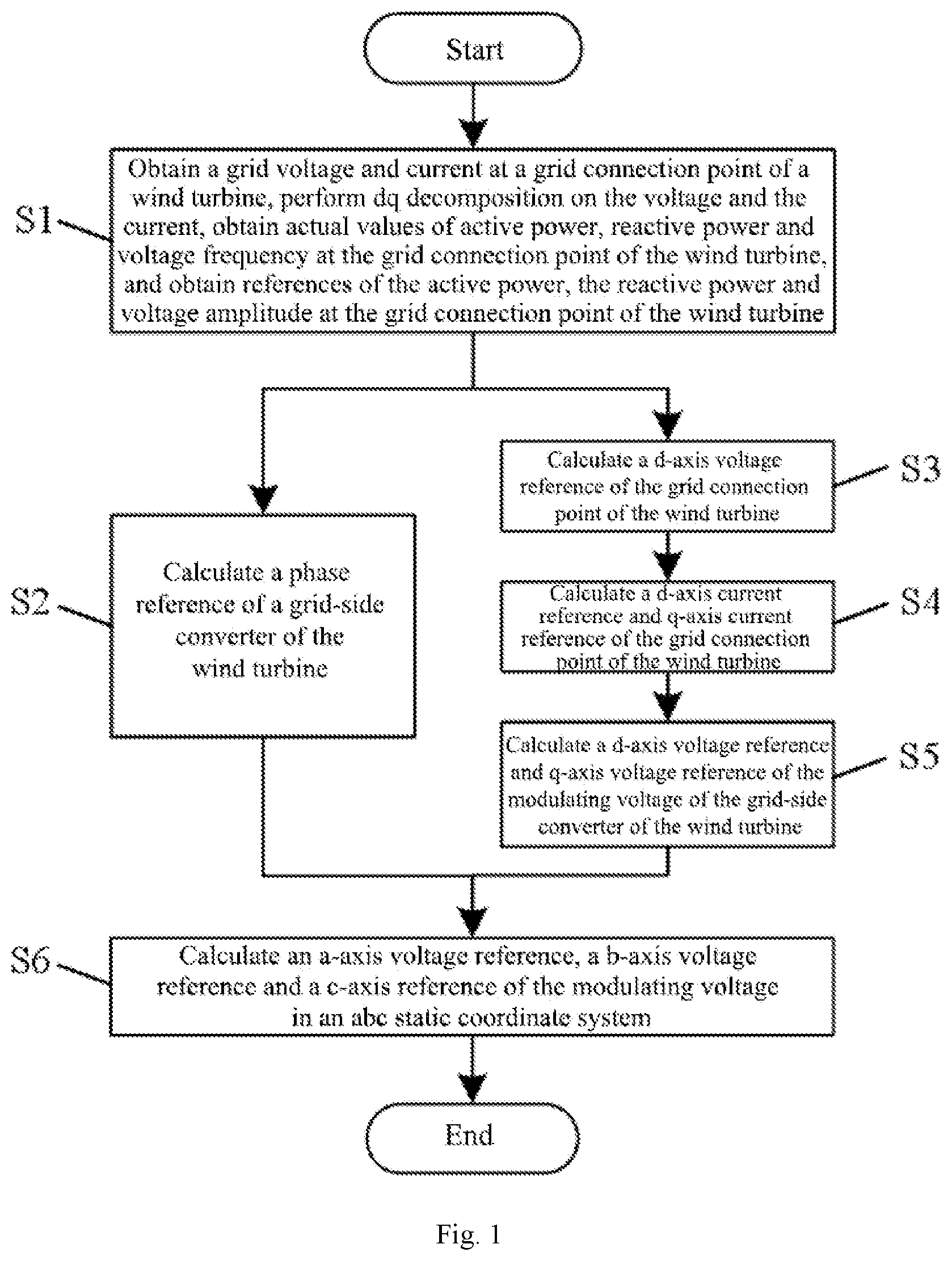 Patent US12567744 — Grid-forming control method for offshore wind turbine — Figure 1
