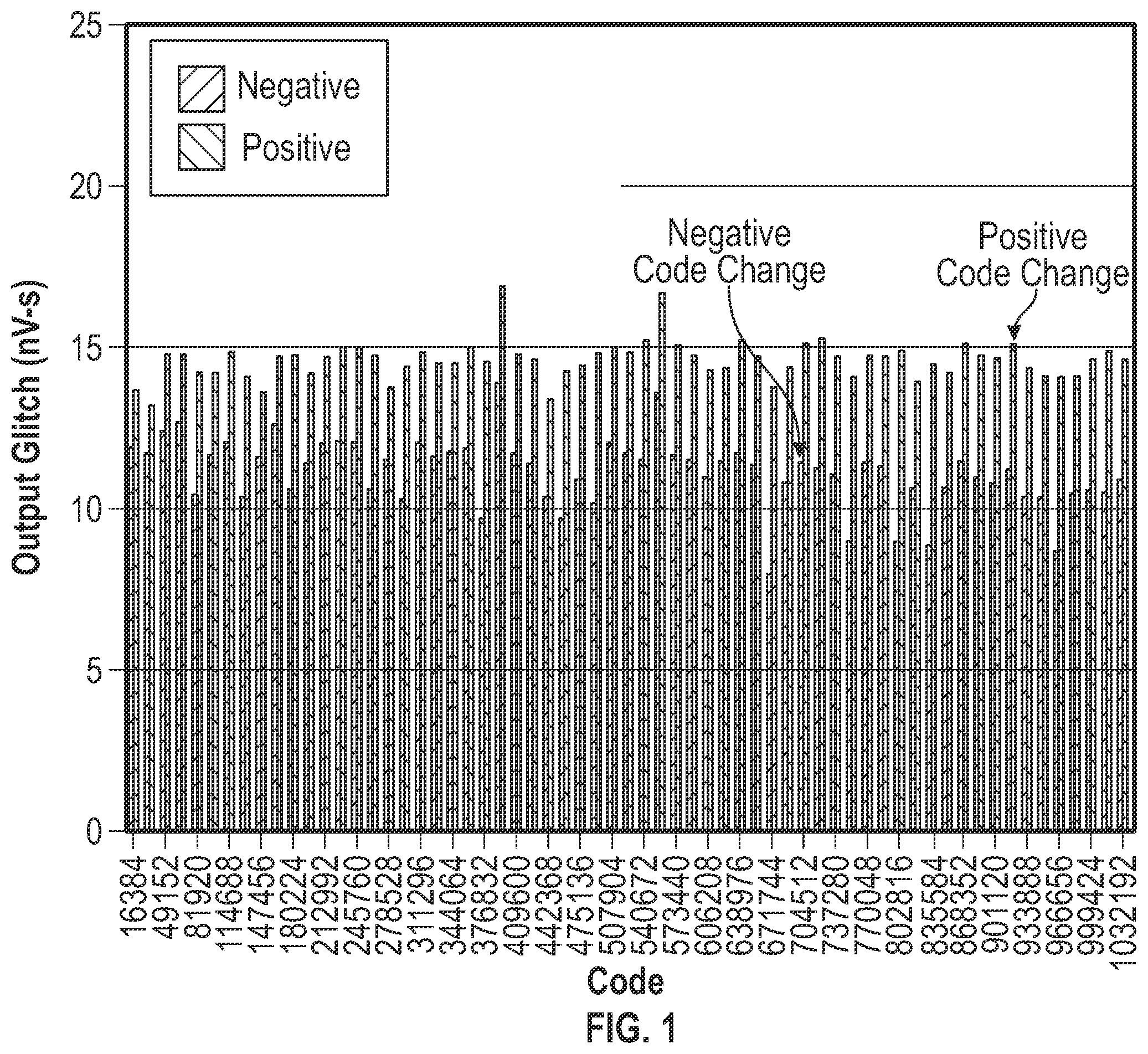 Patent US12567867 Figure 1 – Digital-to-analog converter glitch reduction techniques