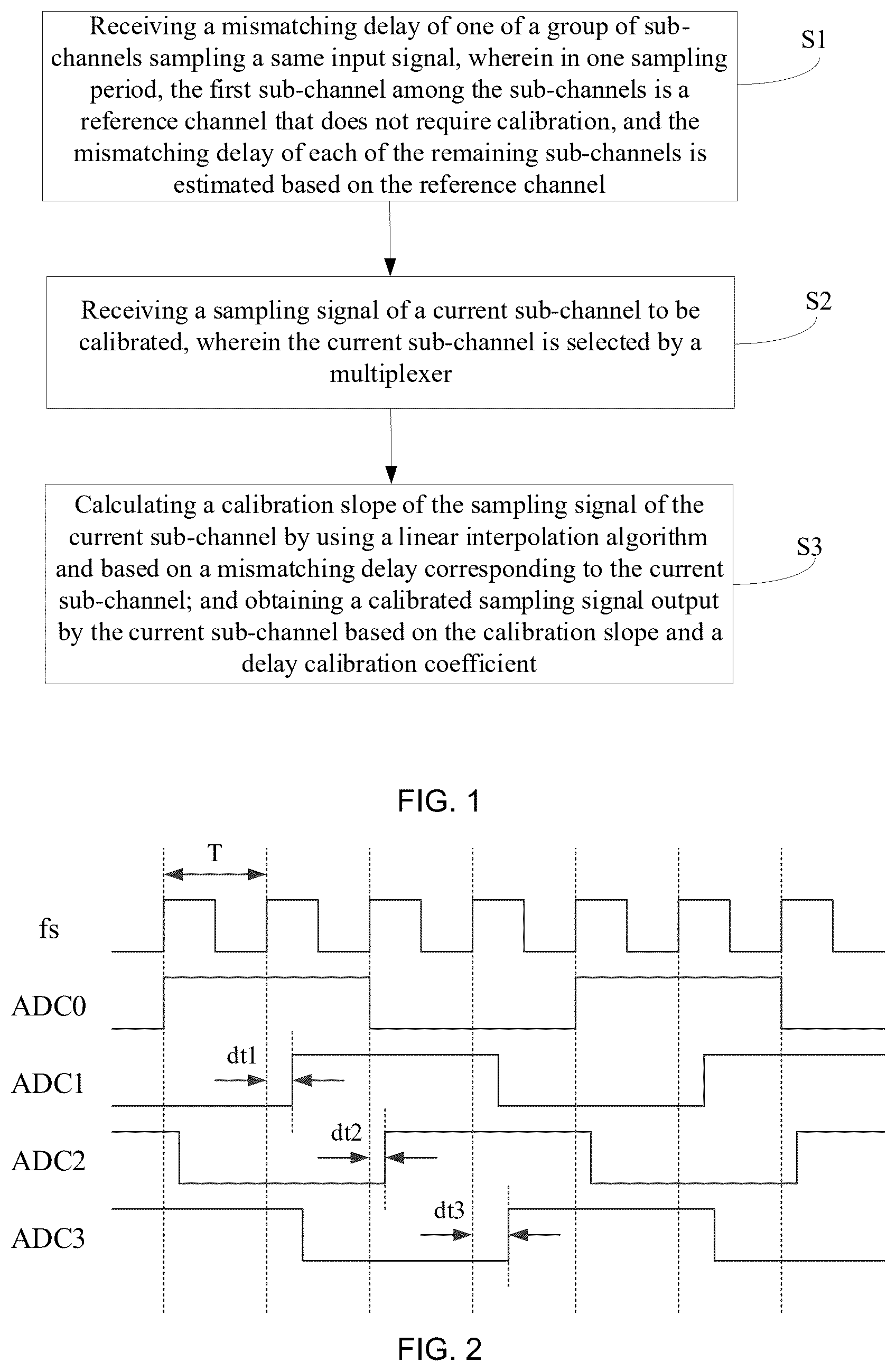 Patent US12567869 — Calibration method and calibration system for sampling time adaptation in time-interleaved ADC, medium, and calibrator — Figure 1