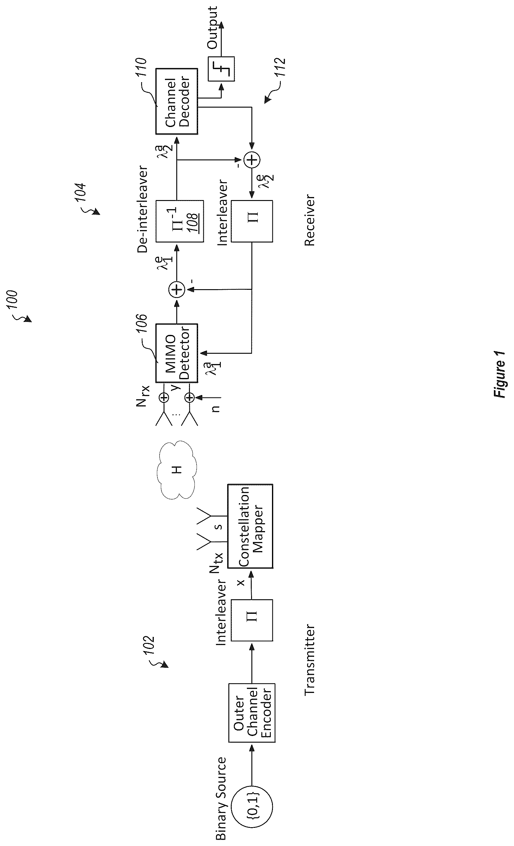 Patent US12567889 — Iterative MIMO detection using stochastic sampling — Figure 1
