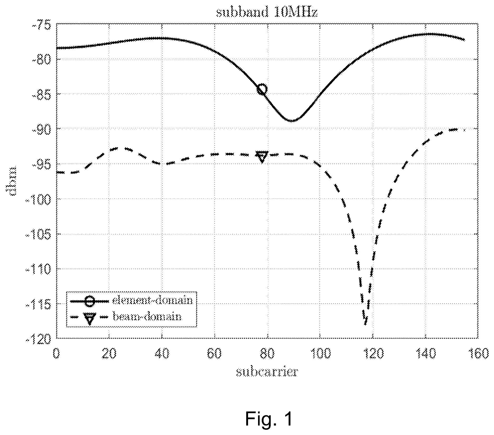 Patent US12567893 — Baseband unit, radio unit and methods in a wireless communications networks — Figure 1