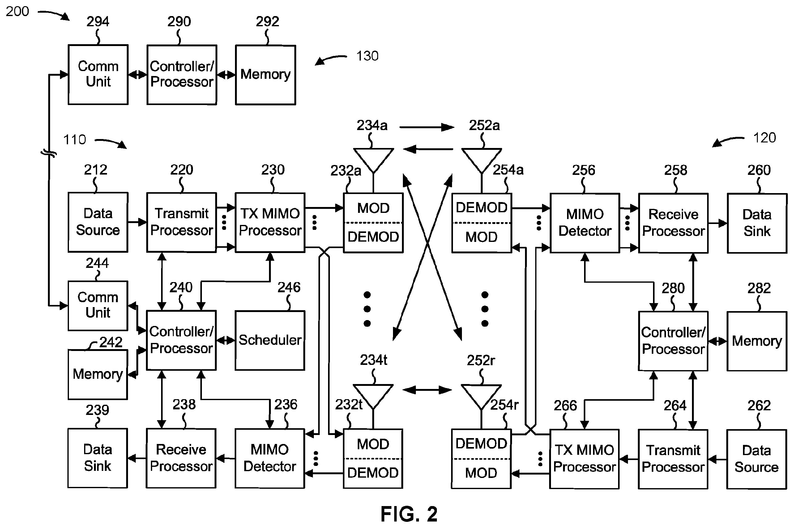 Patent US12567936 Figure 2 – Channel state information report for bundled downlink shared channel