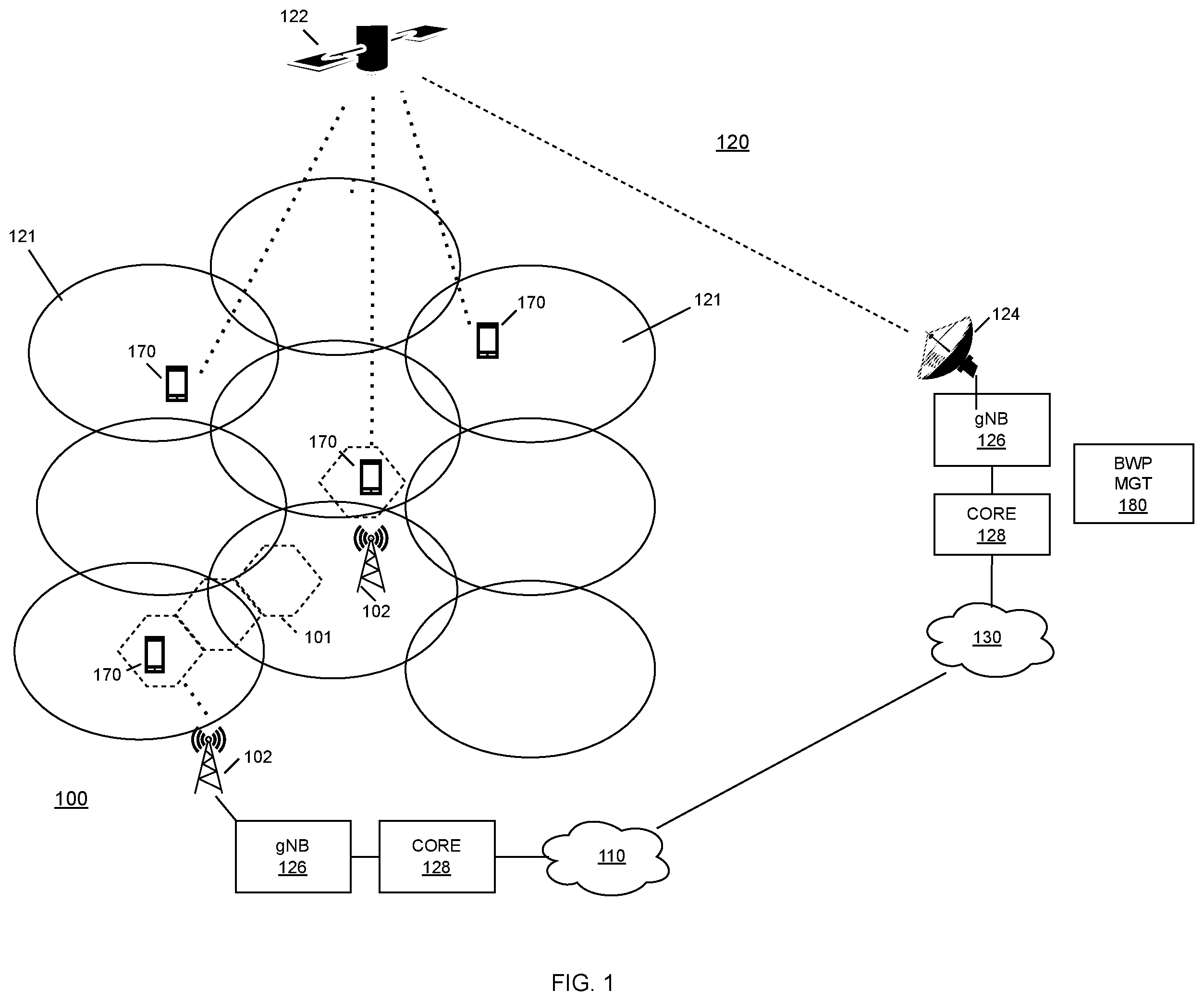 Patent US12567939 — Resolving TN/NTN spectrum overlap by assignment of bandwidth parts to geographic areas — Figure 1