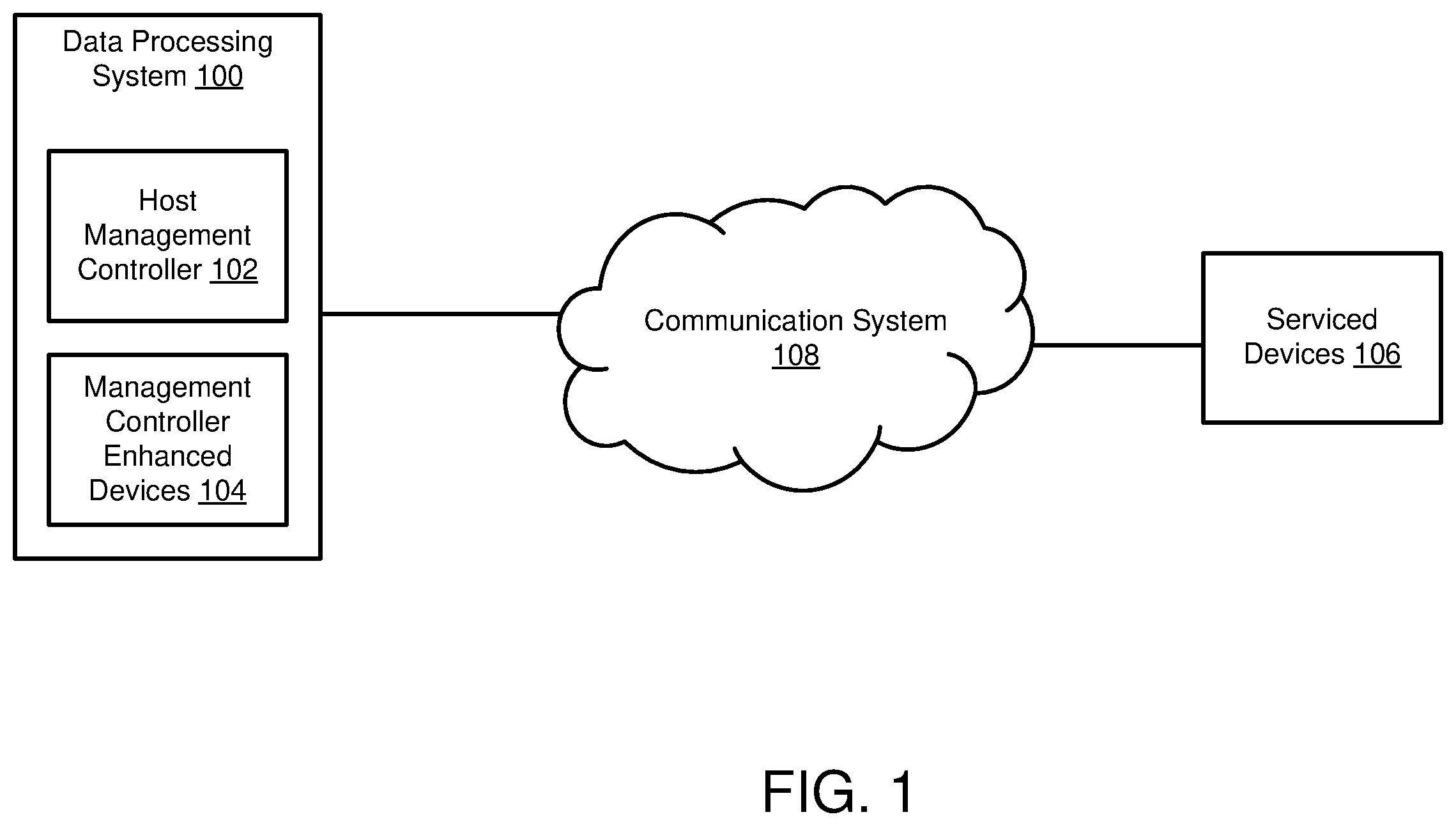 Patent US12567952 — System and method for managing data processing systems and hosted devices — Figure 1