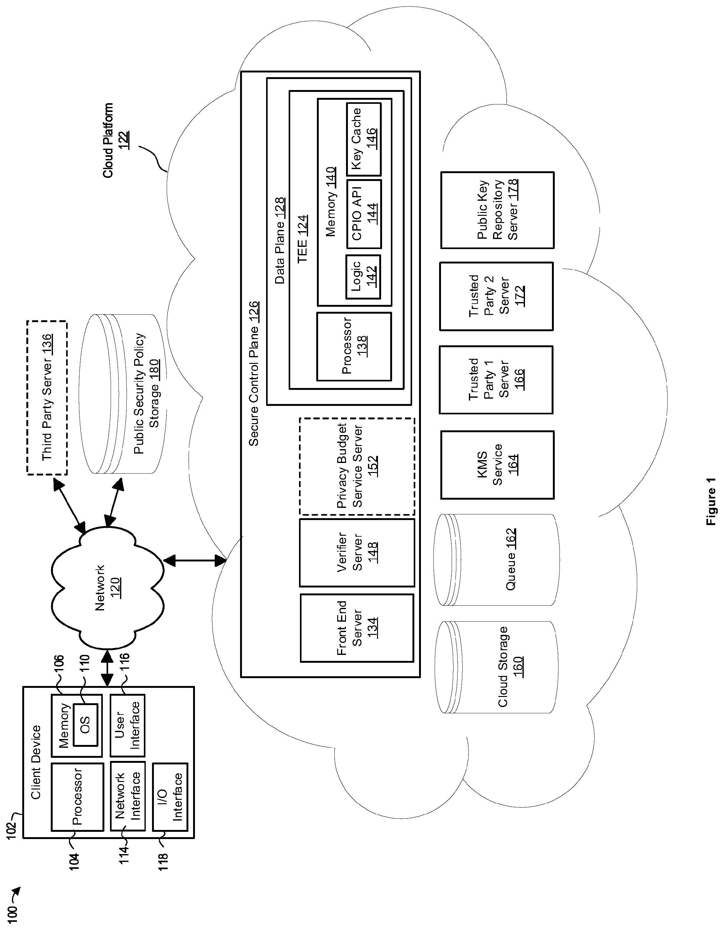Patent US12567961 Figure 1 – Secure environment for operations on private data