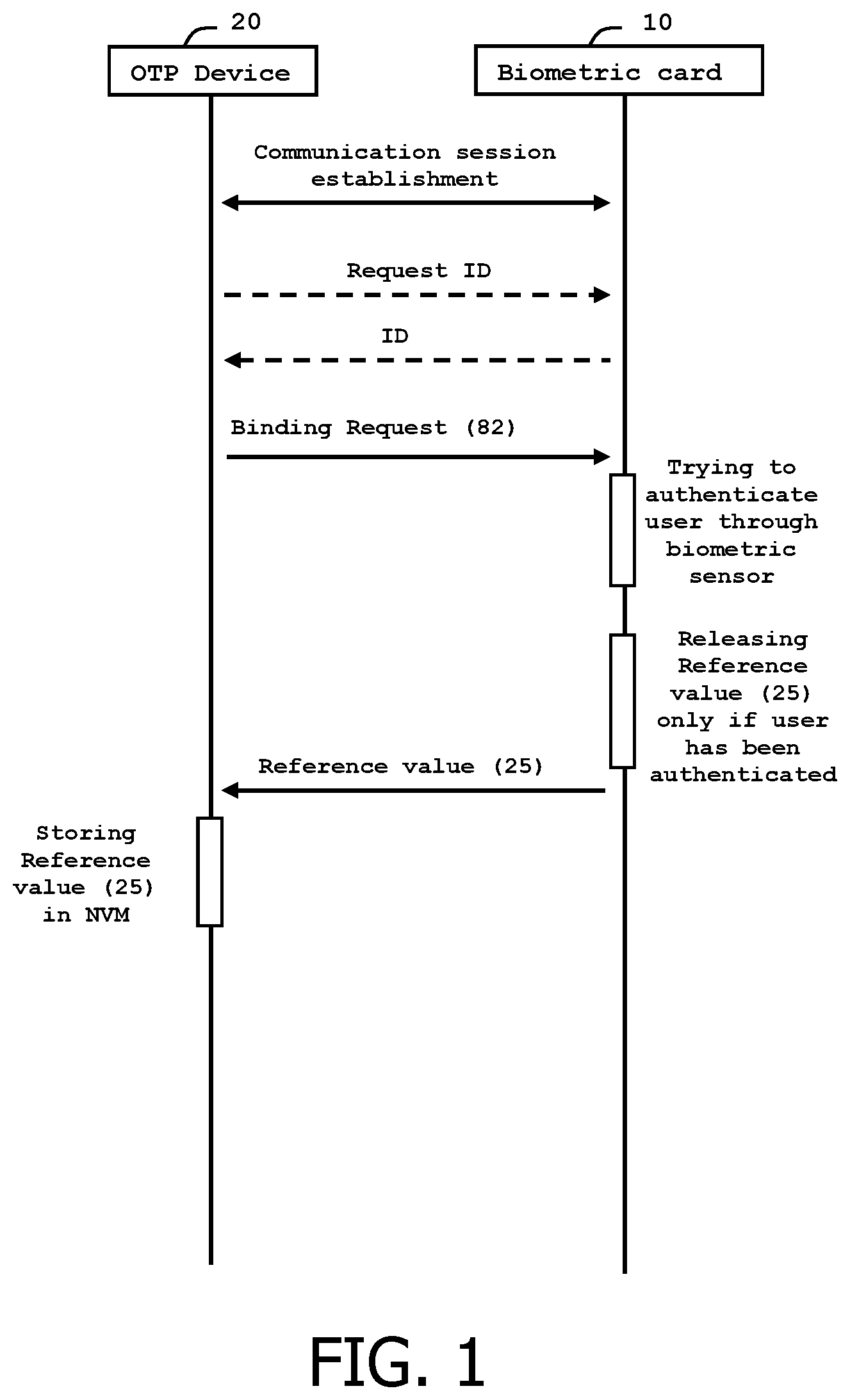 Patent US12567970 — Method for managing a one-time-password — Figure 1