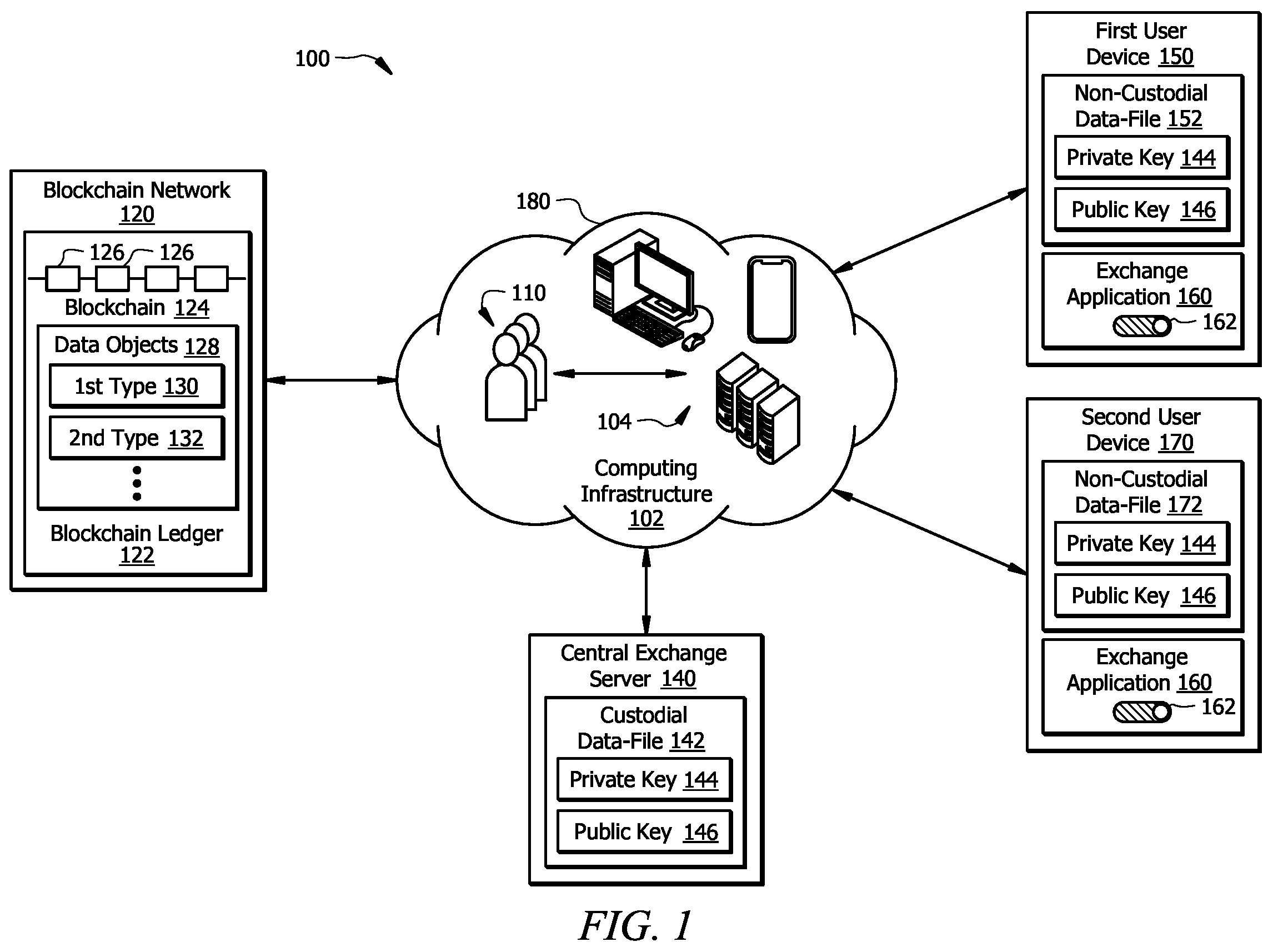 Patent US12567986 — Performing secure data interactions in a distributed network — Figure 1